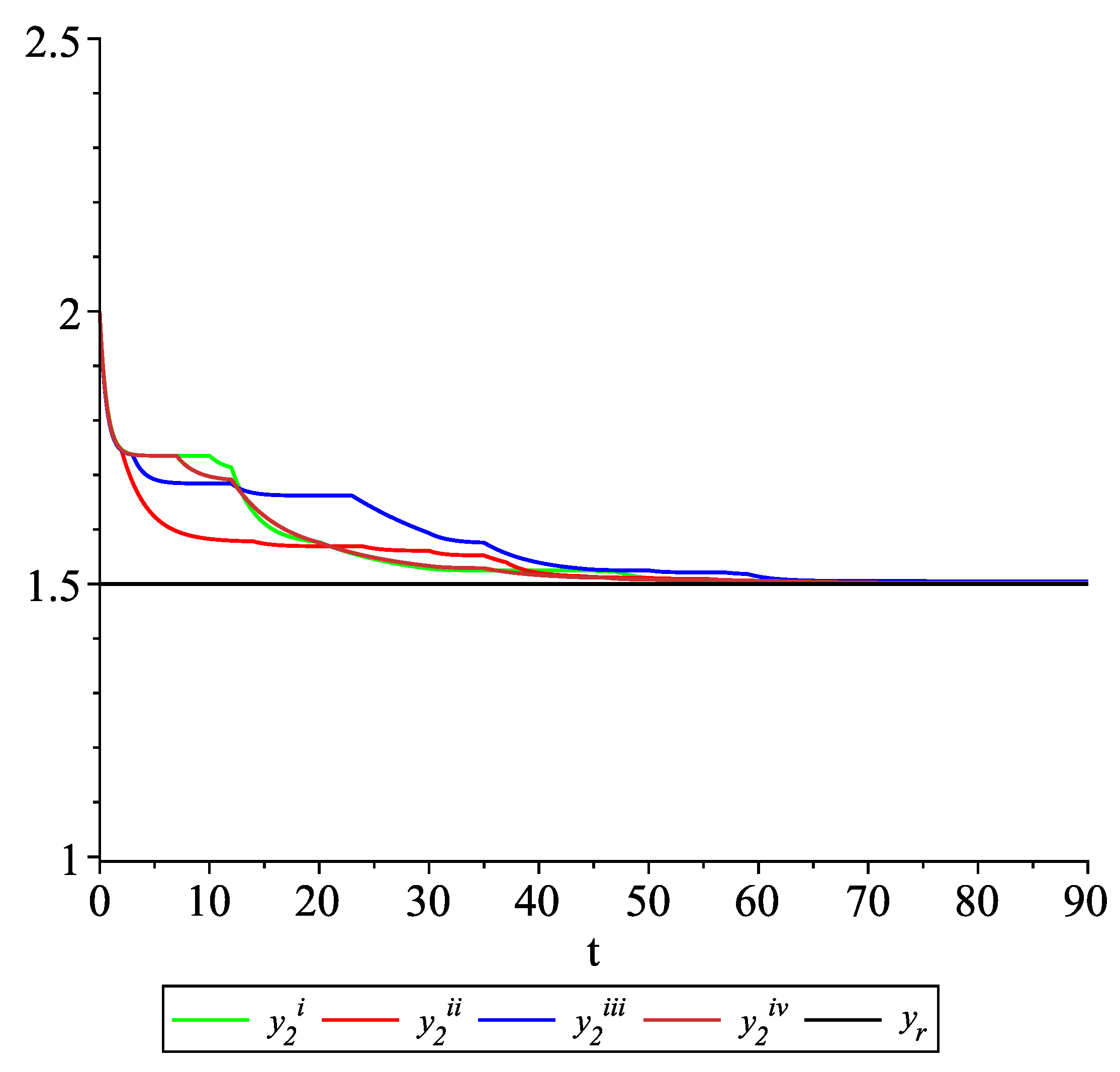 Entropy 22 00650 g006