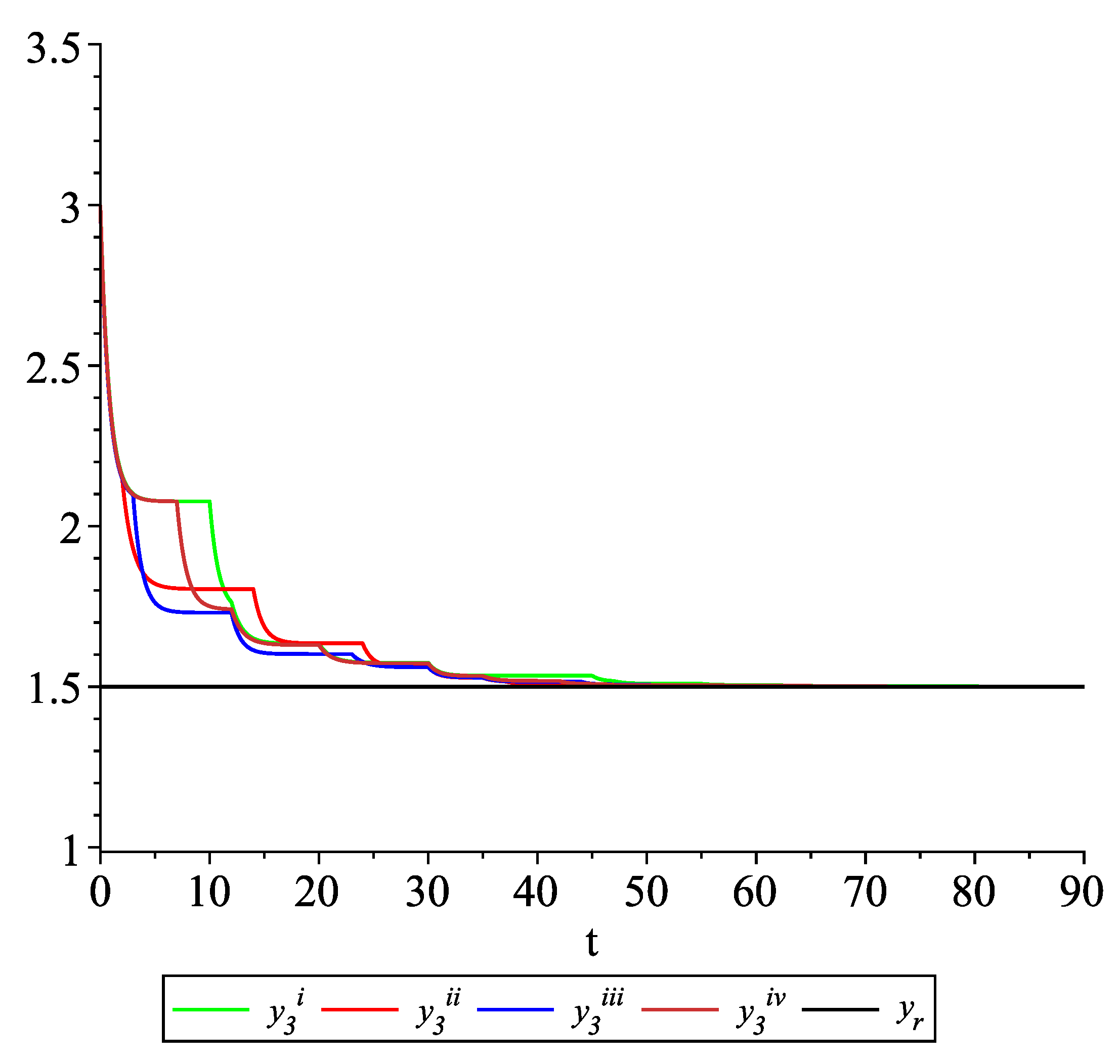 Entropy 22 00650 g007