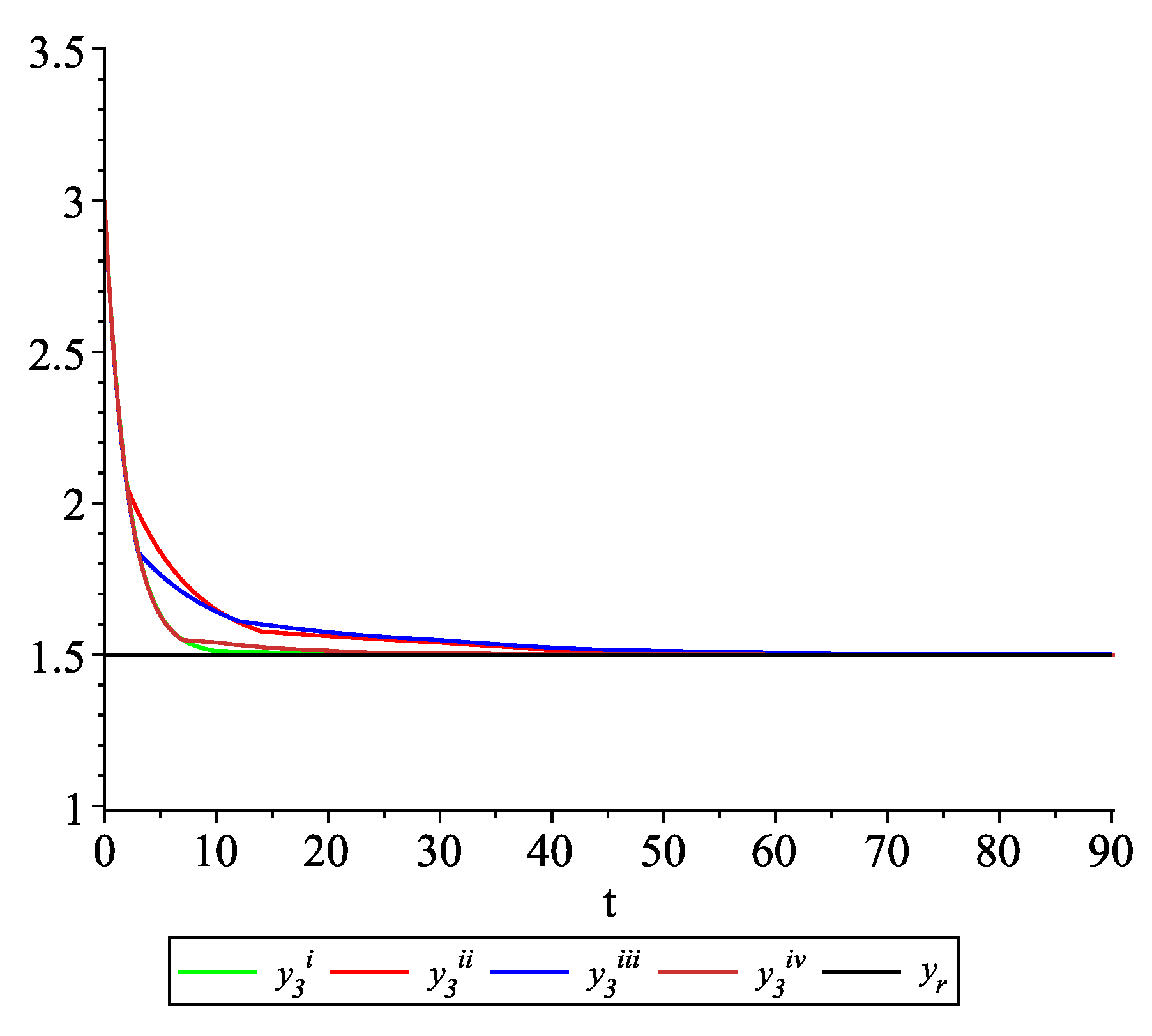 Entropy 22 00650 g011