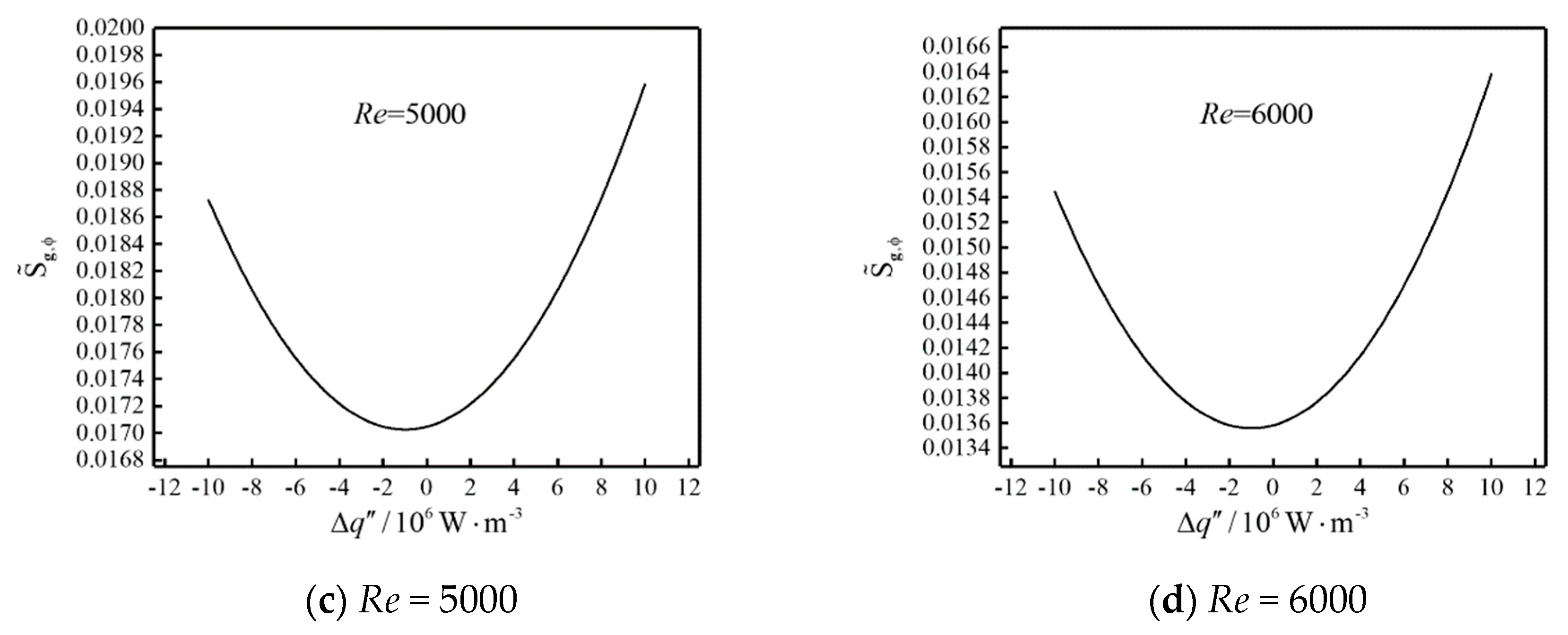 Entropy 22 00651 g002b Entropy 22 00651 g002b