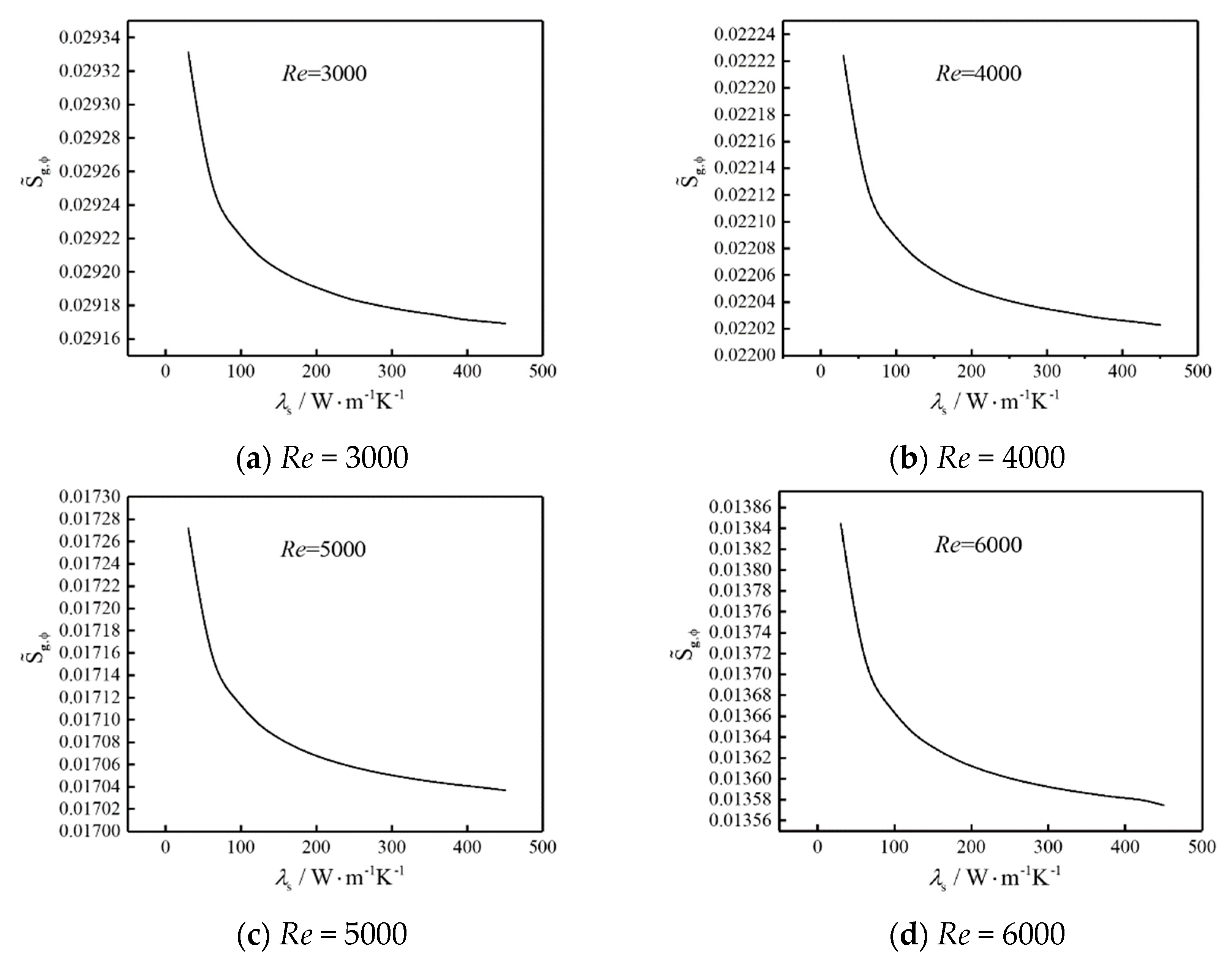 Entropy 22 00651 g006 Entropy 22 00651 g006