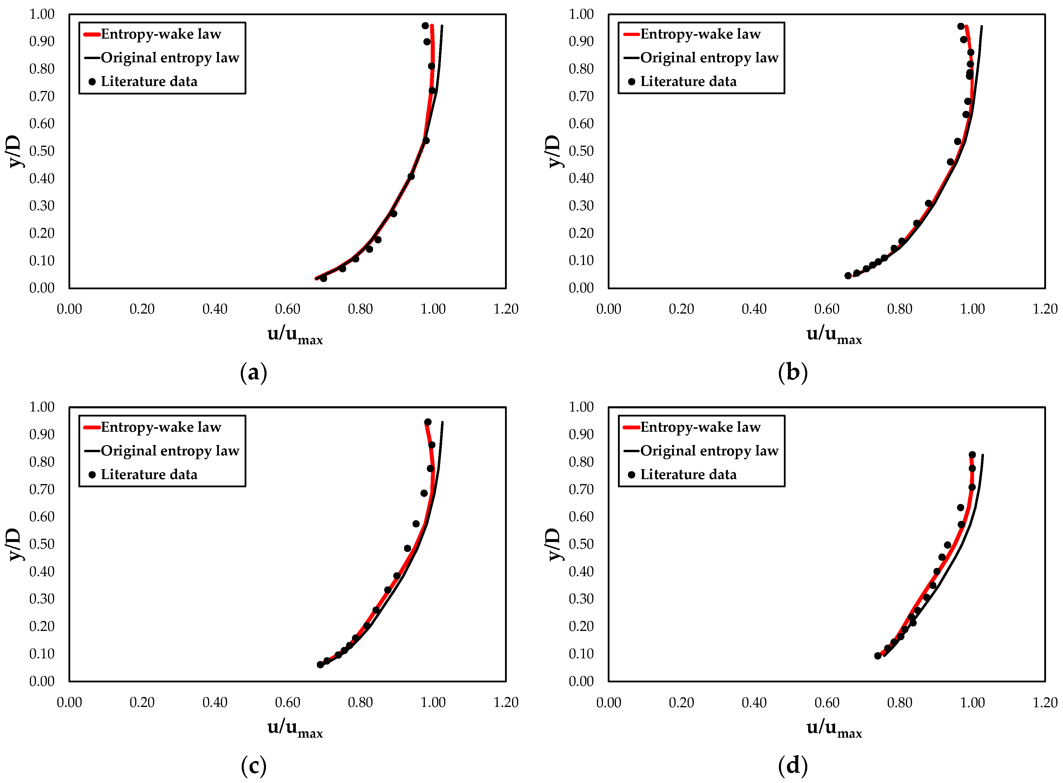 Entropy 22 00654 g007