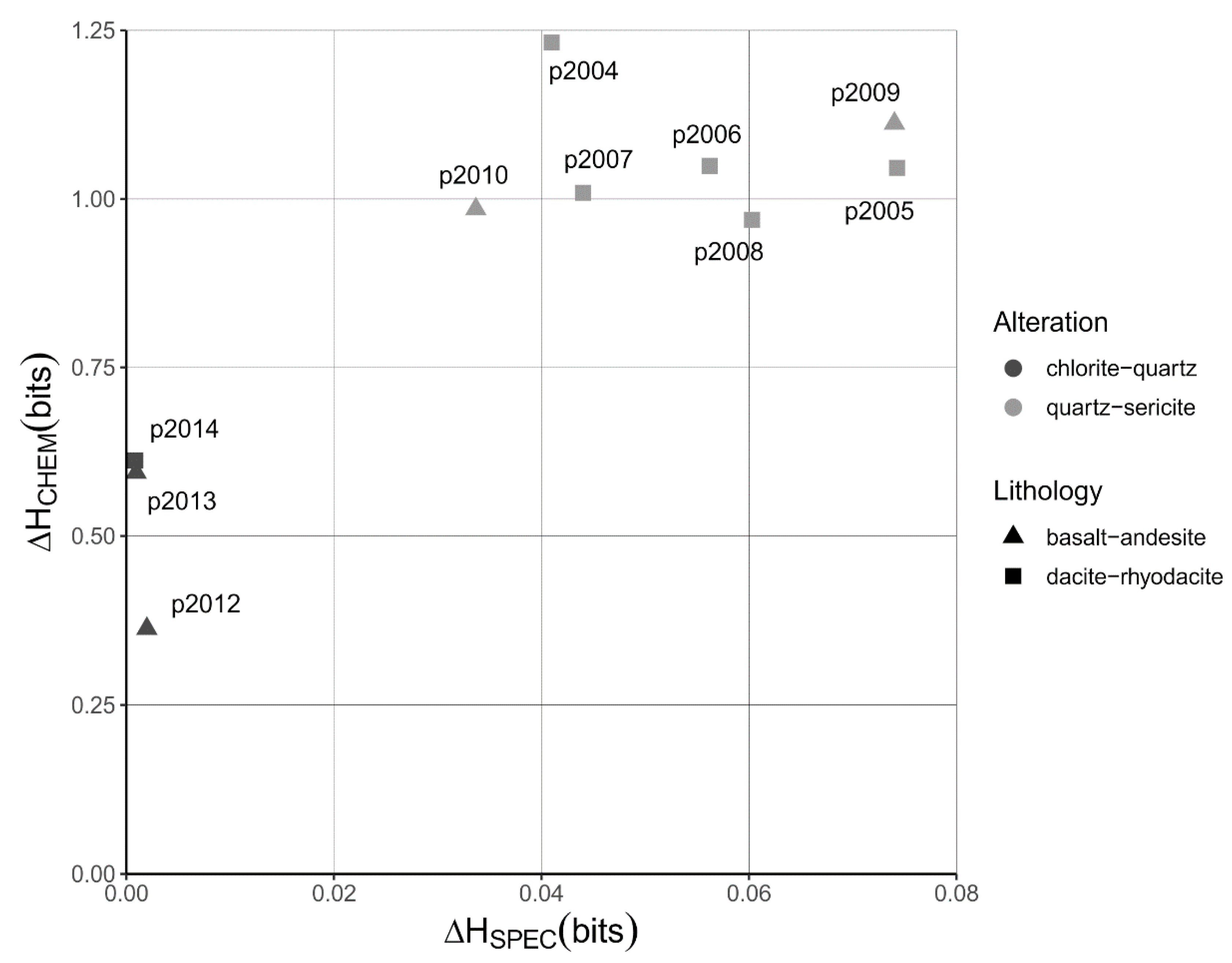 Entropy 22 00656 g004 Entropy 22 00656 g004