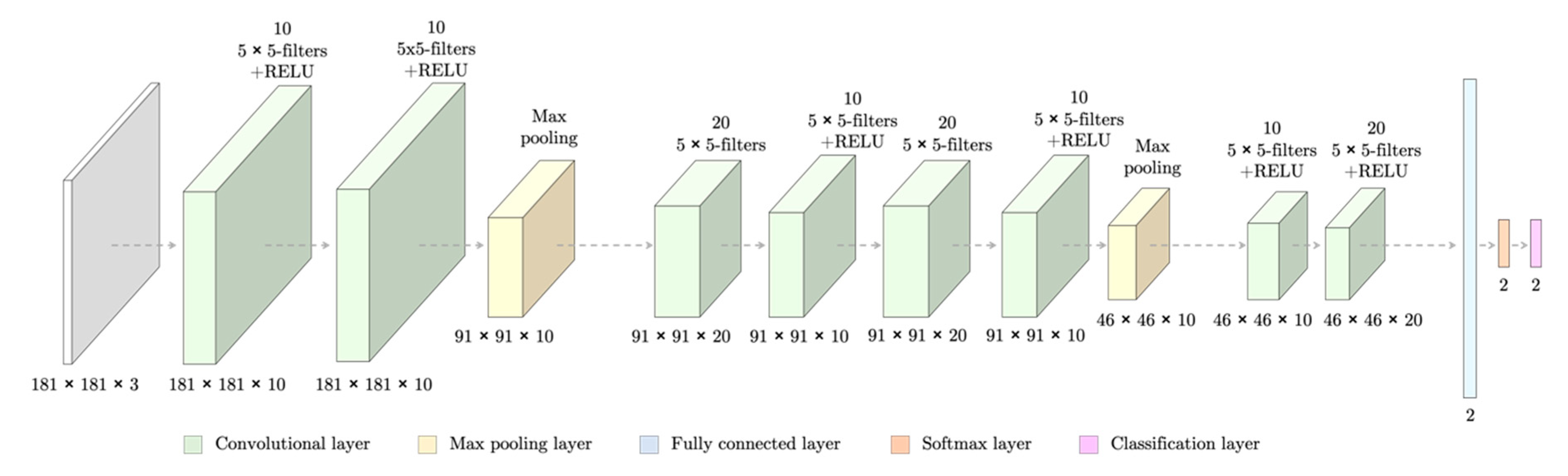 Entropy 22 00657 g008 Entropy 22 00657 g008