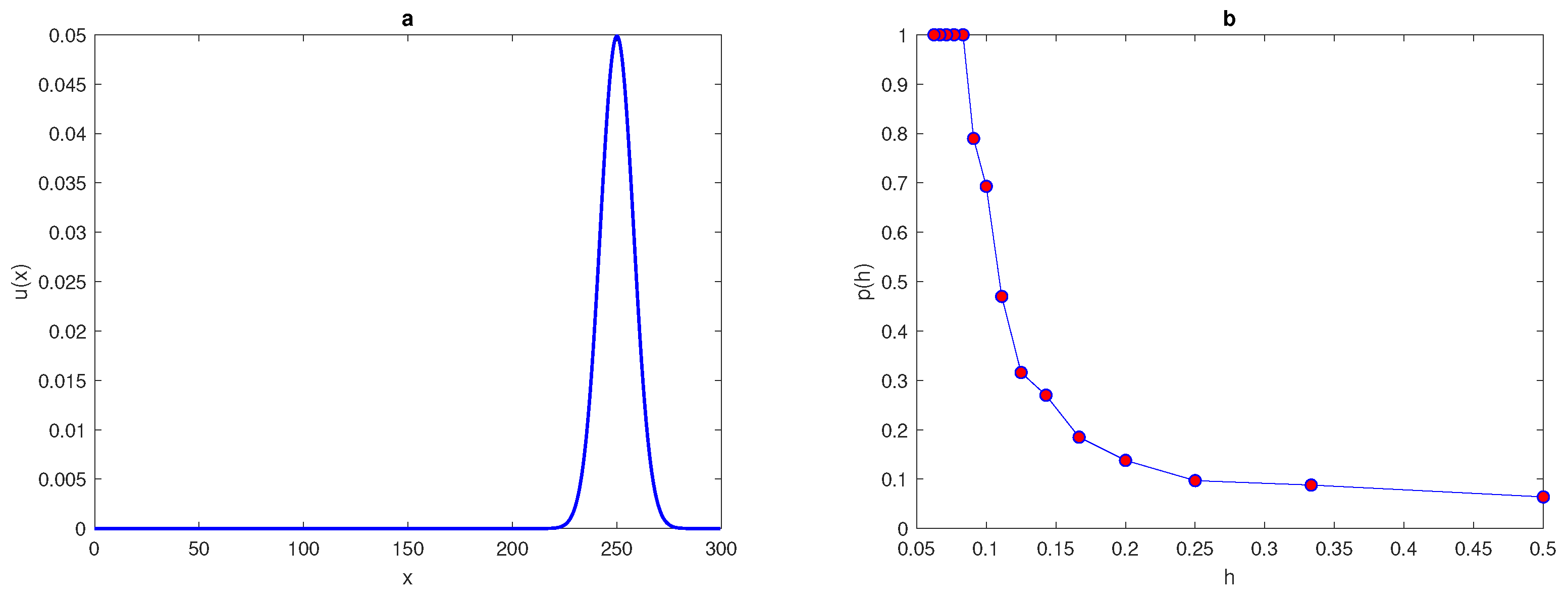 Entropy 22 00658 g001