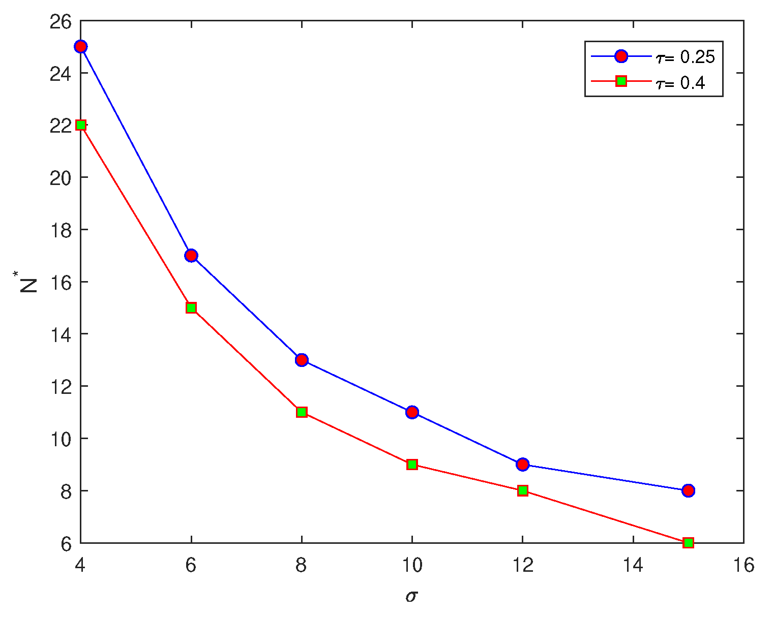 Entropy 22 00658 g003