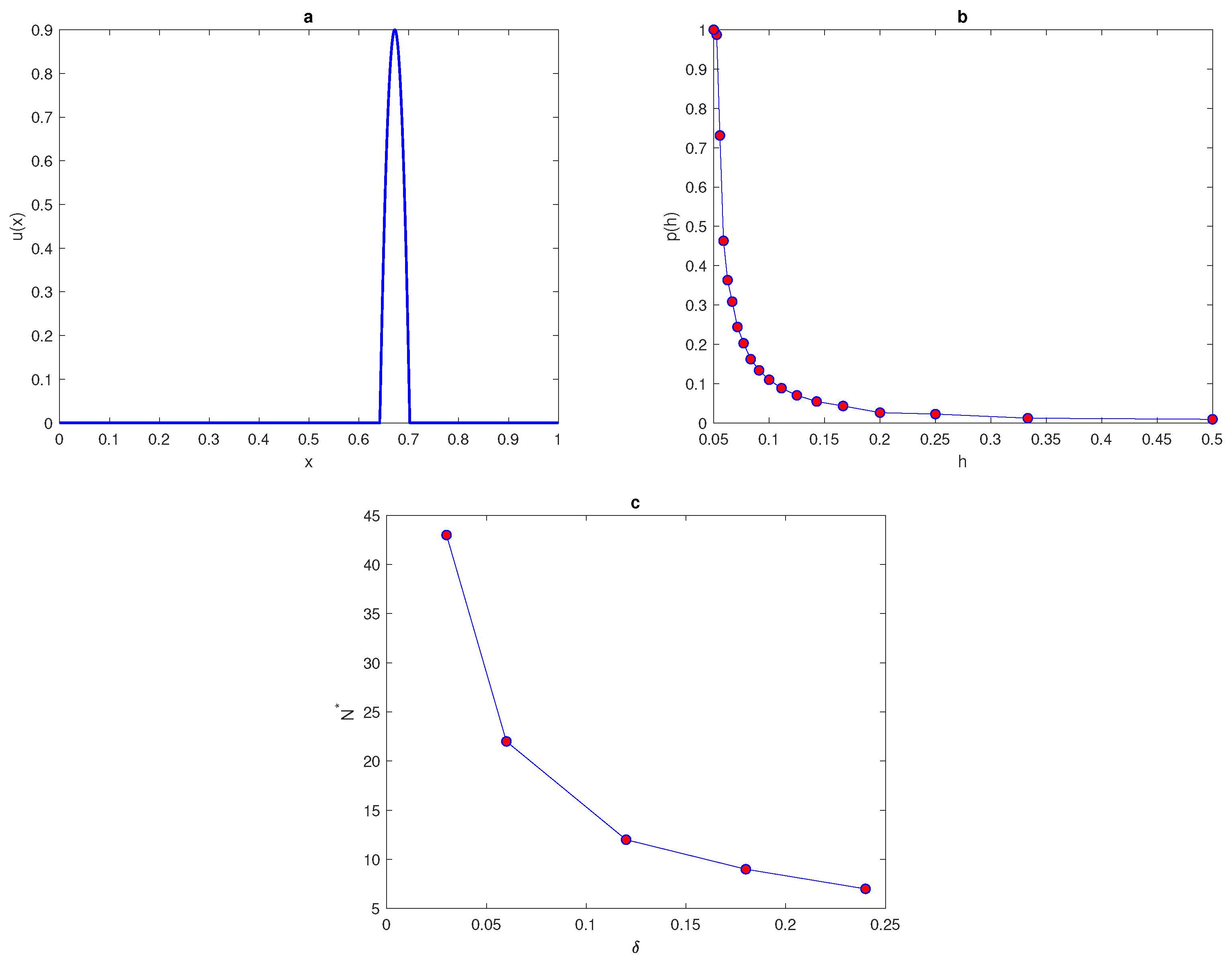 Entropy 22 00658 g012