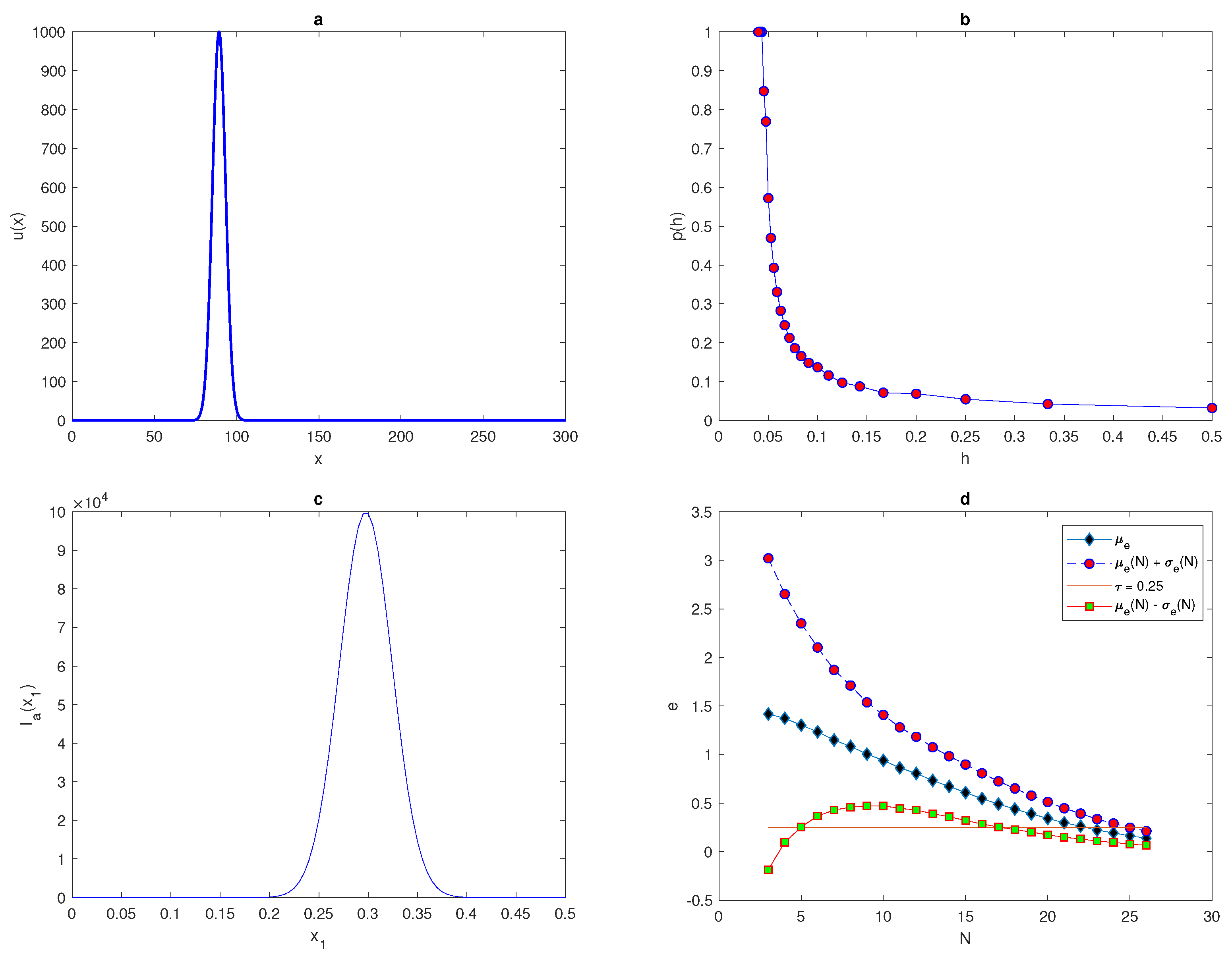 Entropy 22 00658 g014