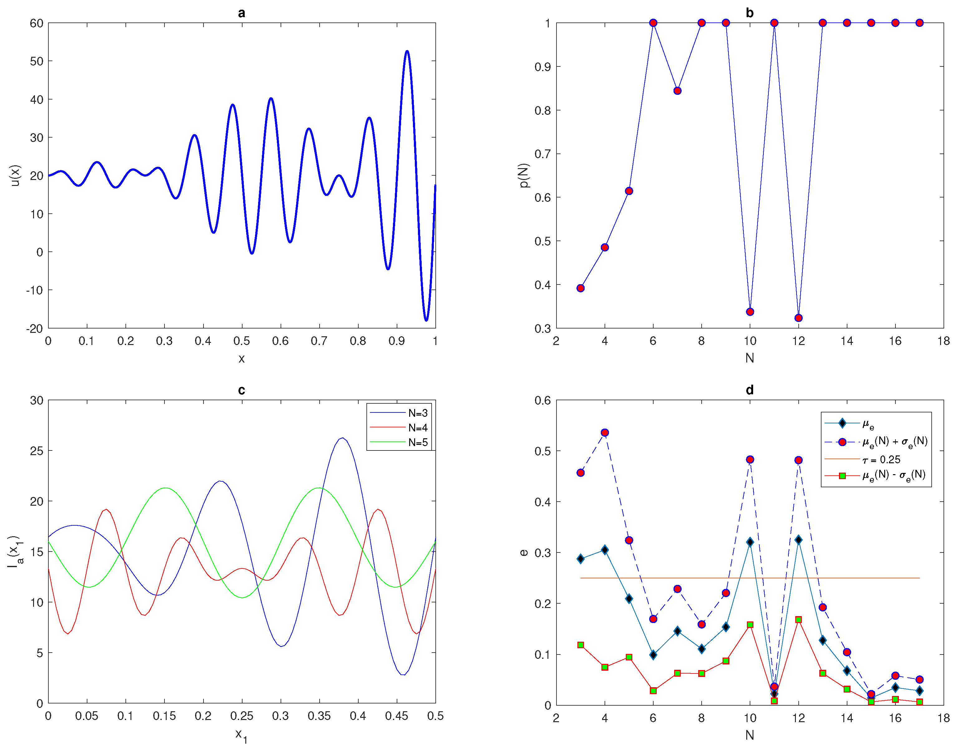 Entropy 22 00658 g017