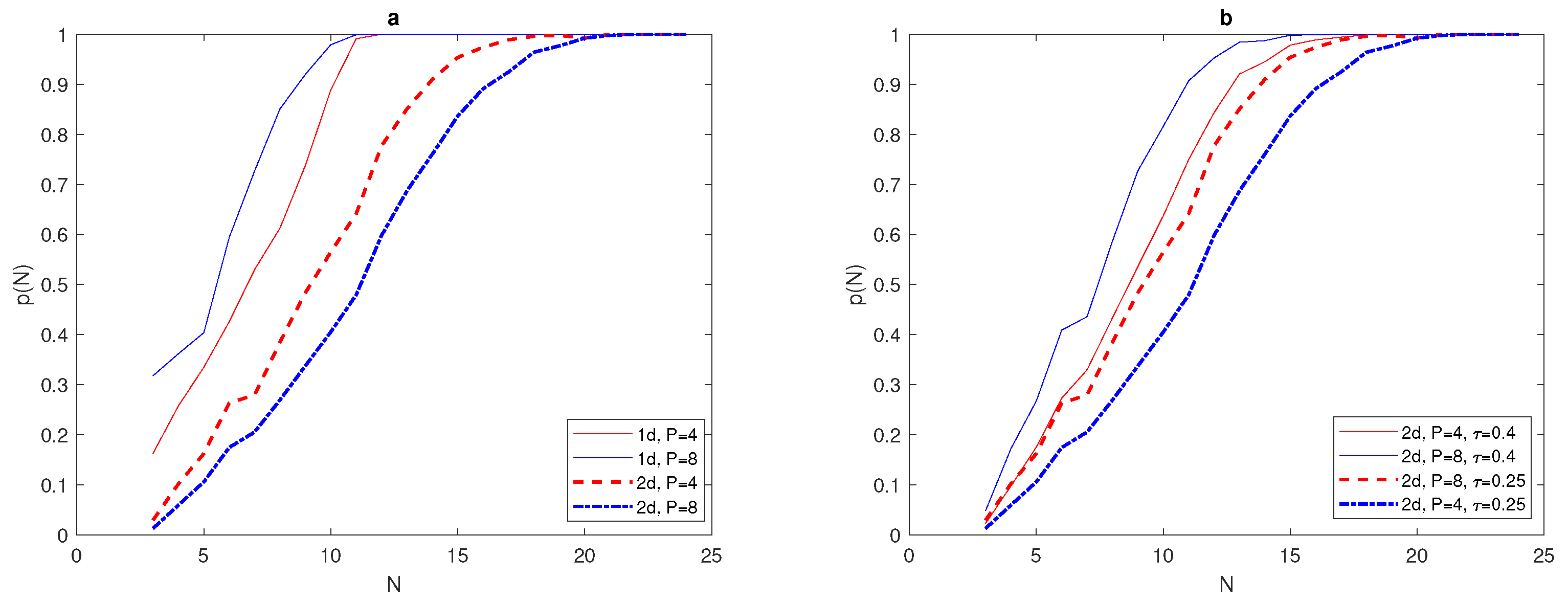 Entropy 22 00658 g022