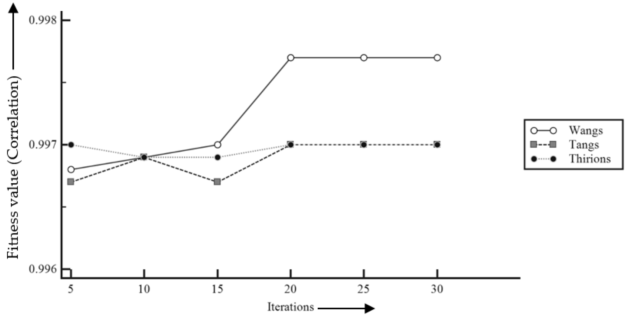 Entropy 22 00659 g015 Entropy 22 00659 g015