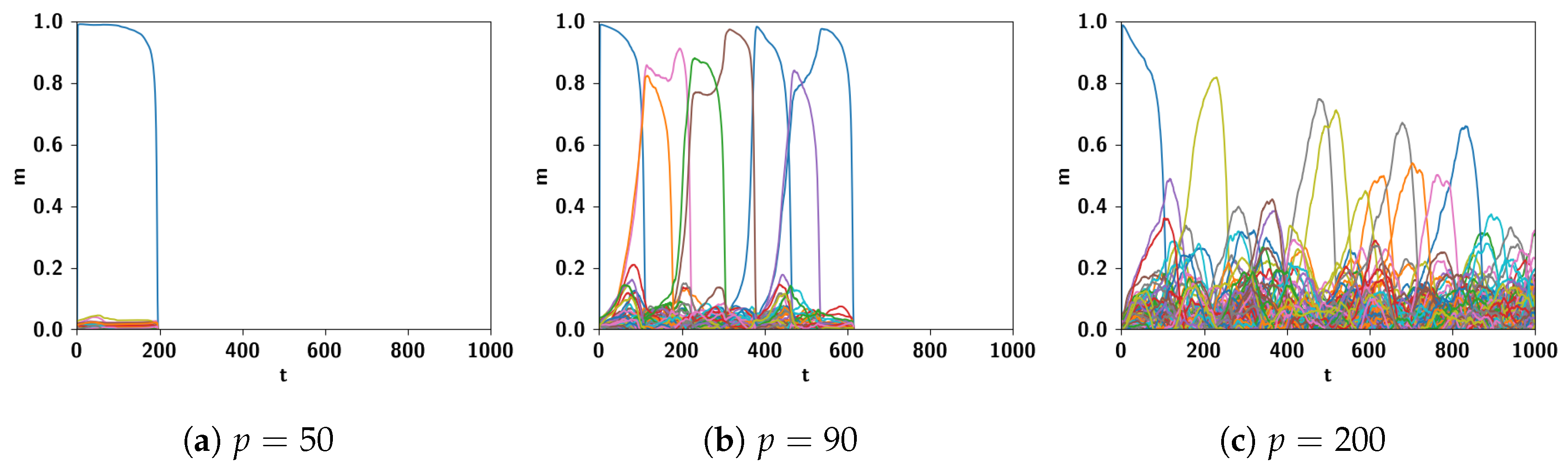 Entropy 22 00662 g005