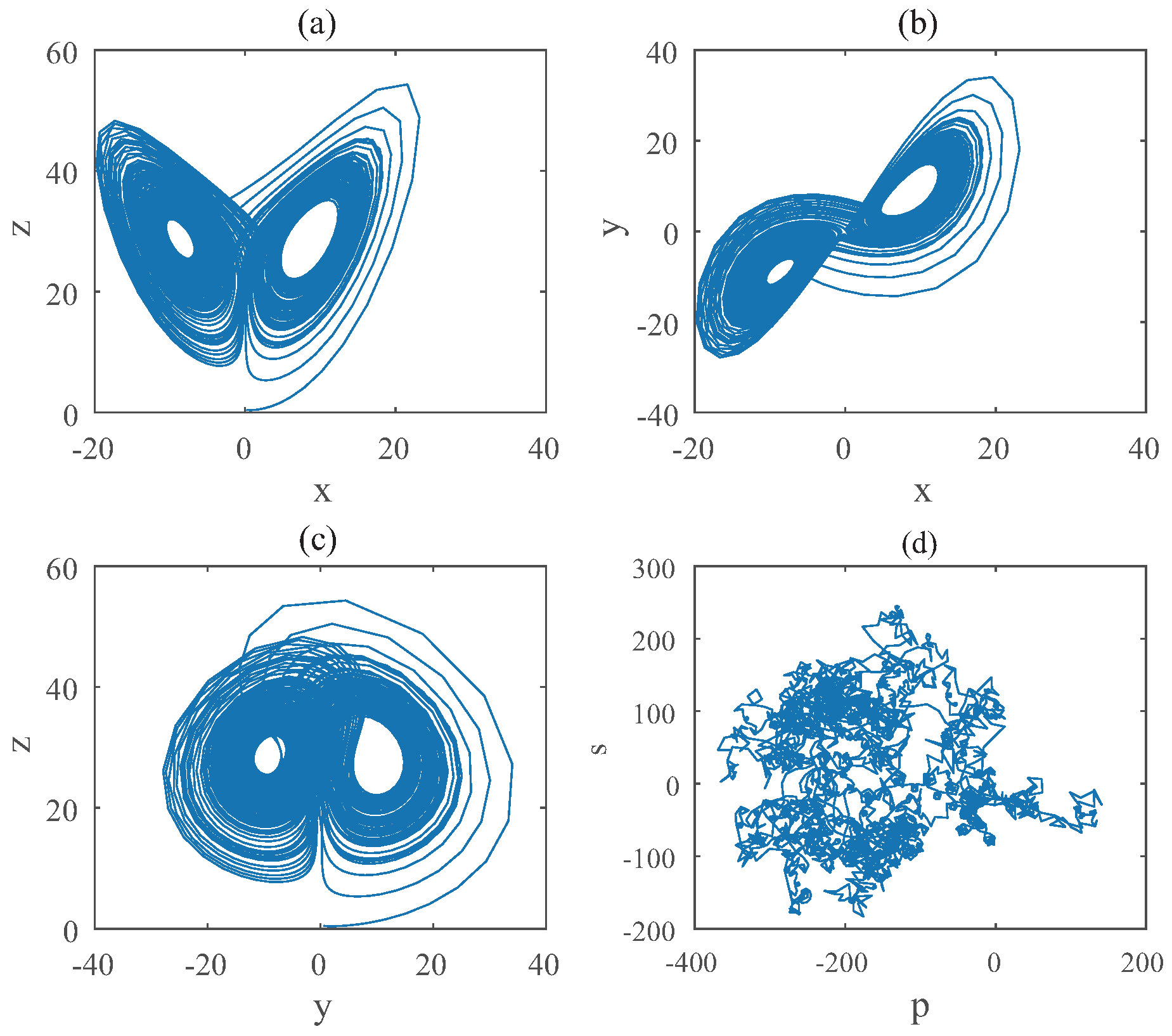Entropy 22 00664 g002 Entropy 22 00664 g002