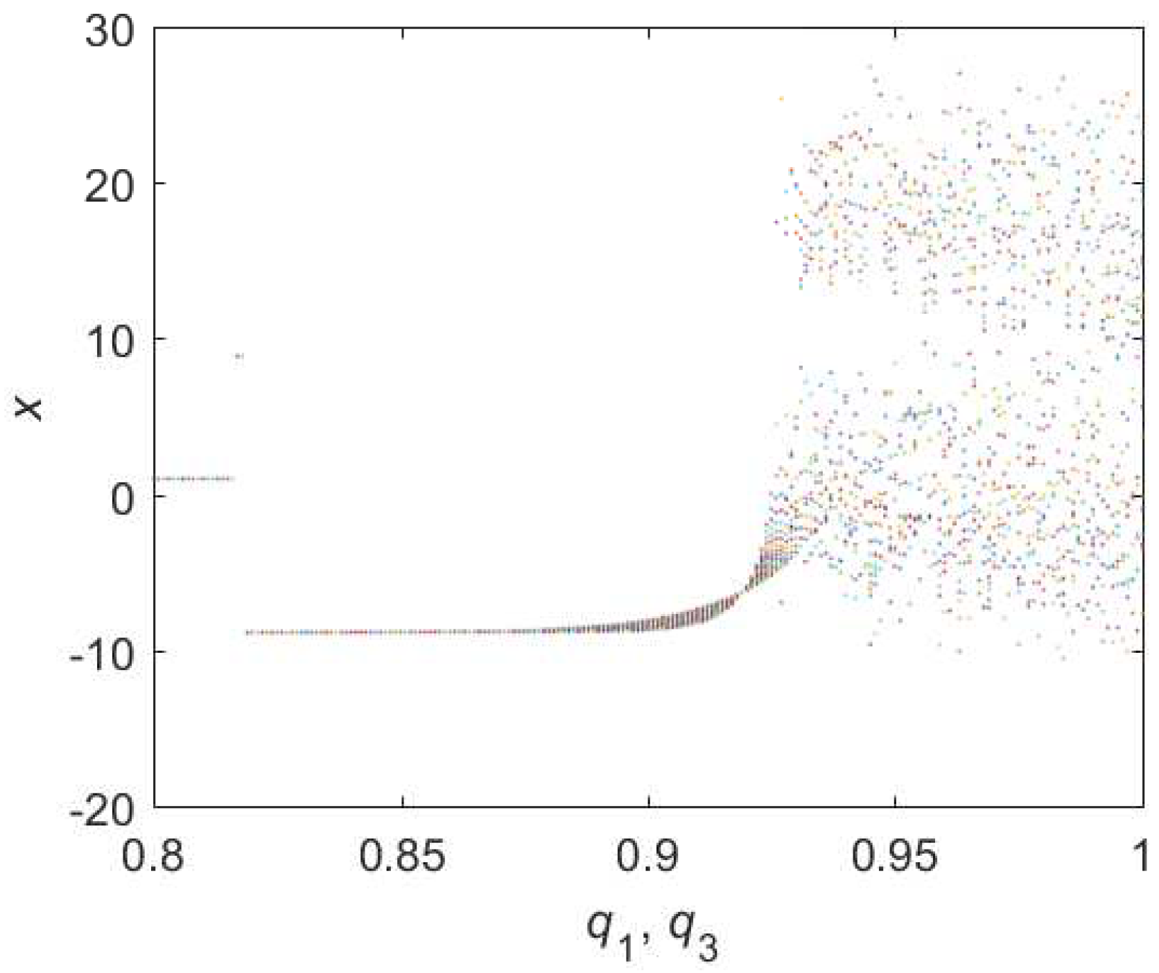 Entropy 22 00664 g003 Entropy 22 00664 g003