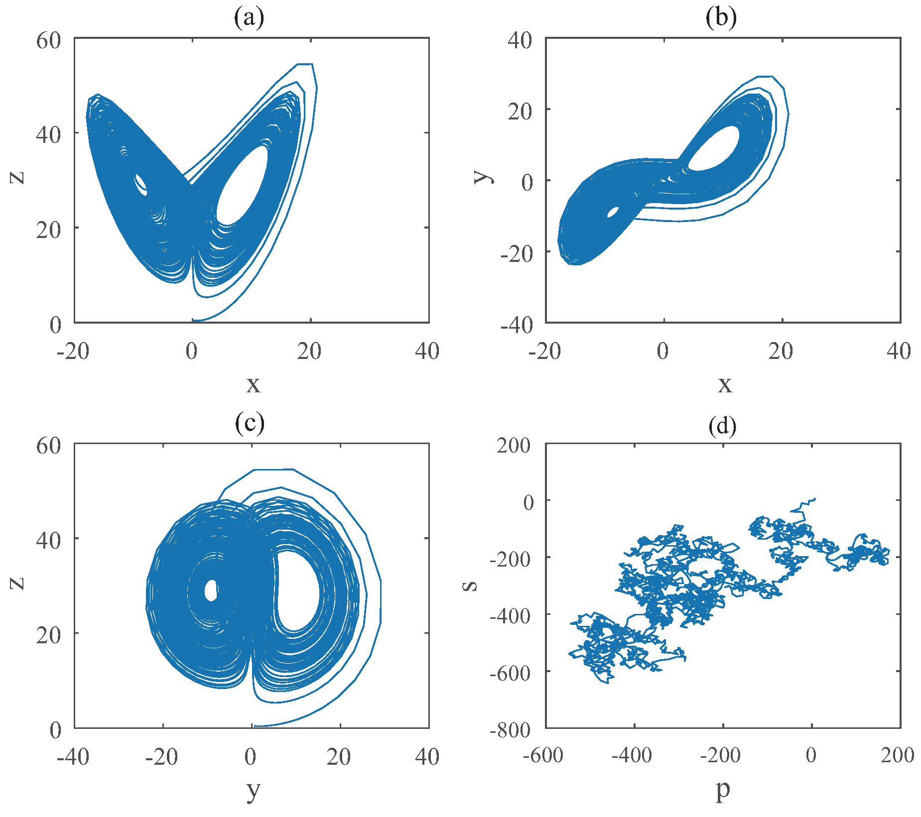 Entropy 22 00664 g004 Entropy 22 00664 g004