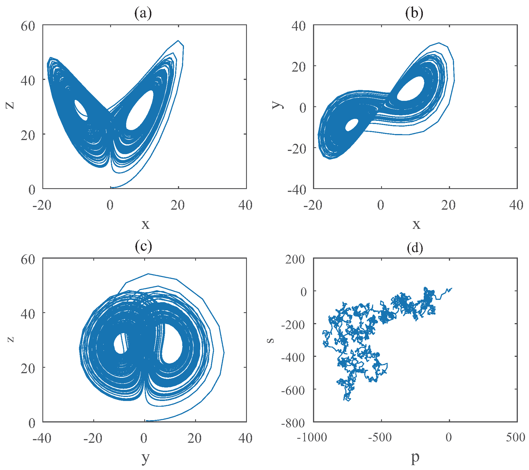 Entropy 22 00664 g006 Entropy 22 00664 g006