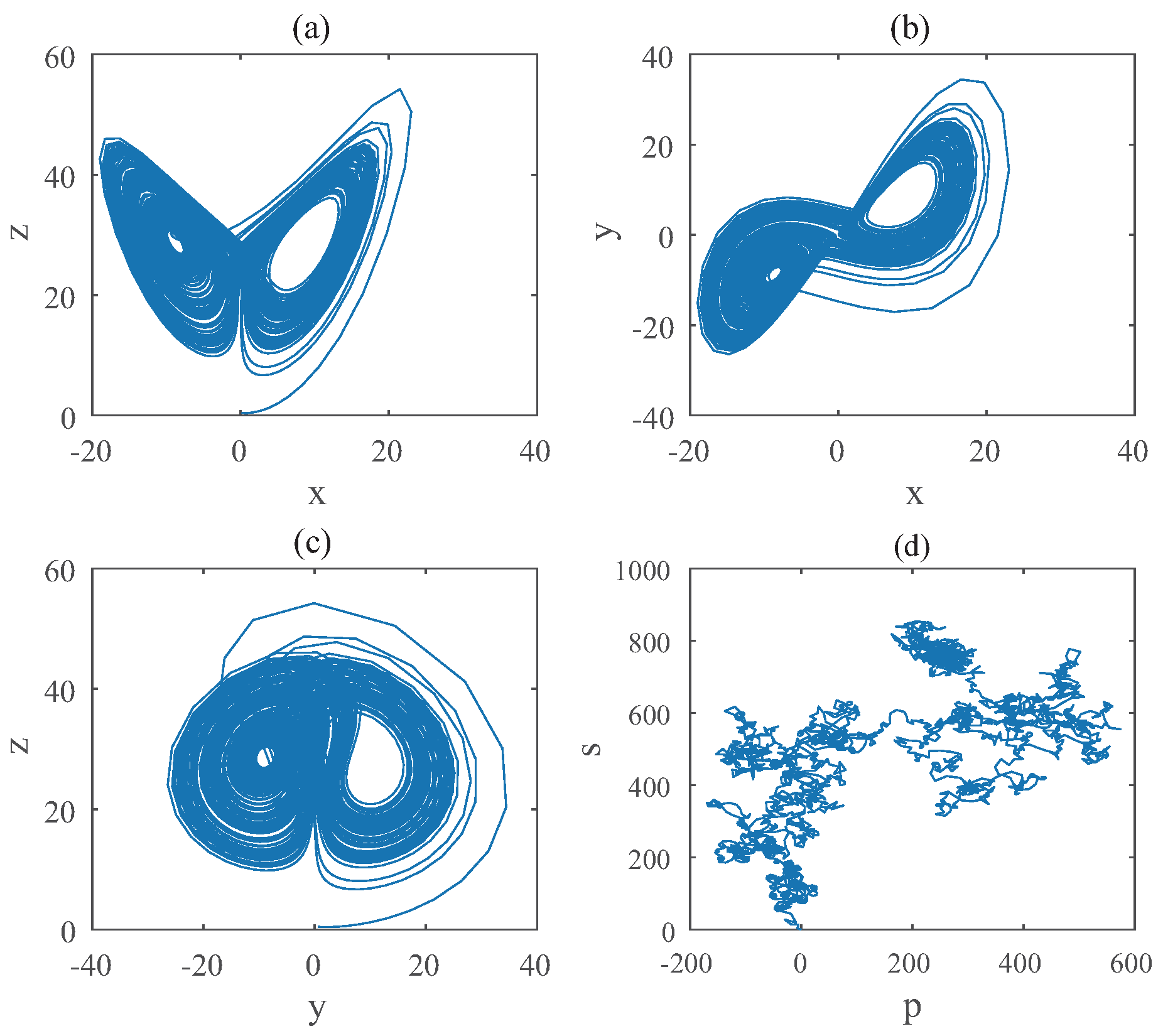 Entropy 22 00664 g010 Entropy 22 00664 g010