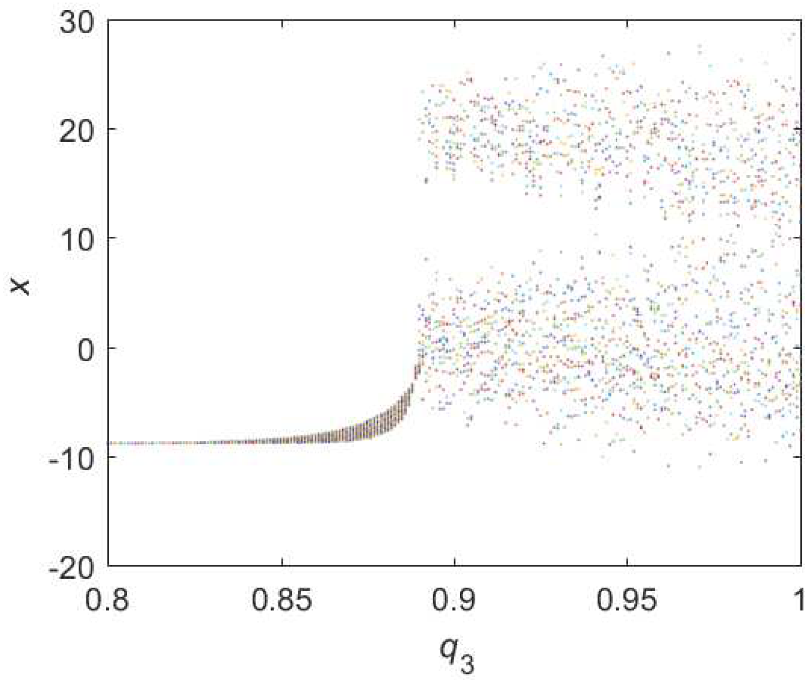 Entropy 22 00664 g011 Entropy 22 00664 g011