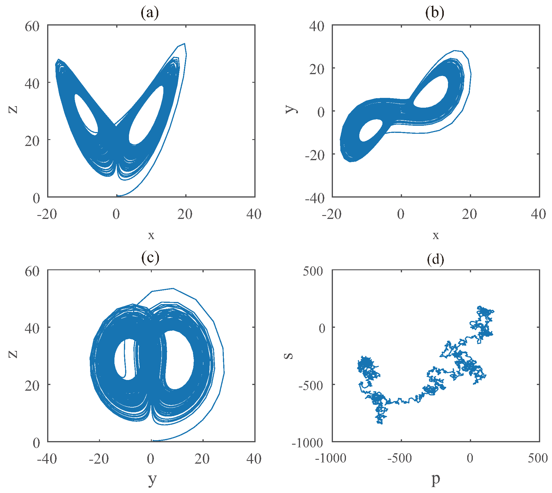 Entropy 22 00664 g012 Entropy 22 00664 g012