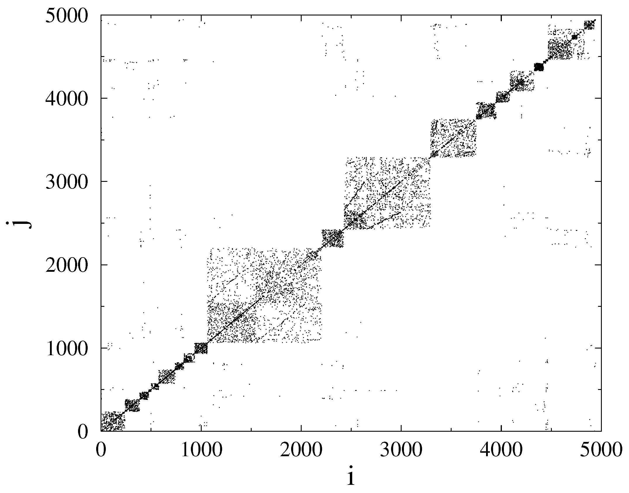 Entropy 22 00666 g005