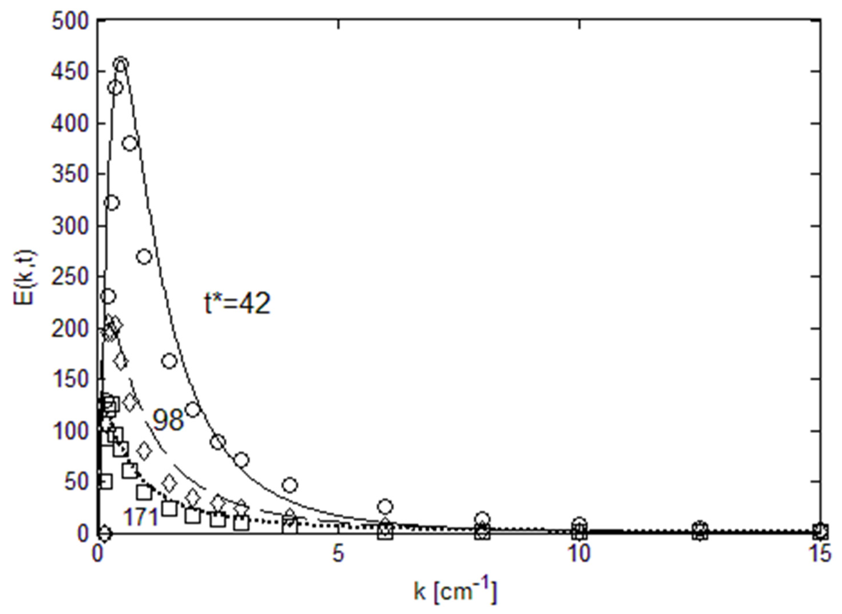 Entropy 22 00669 g004