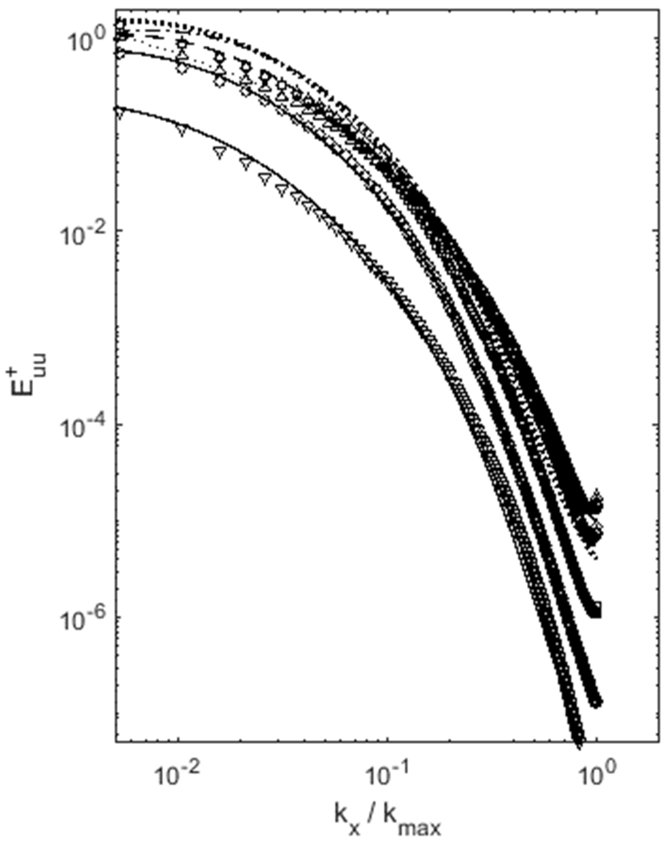 Entropy 22 00669 g005