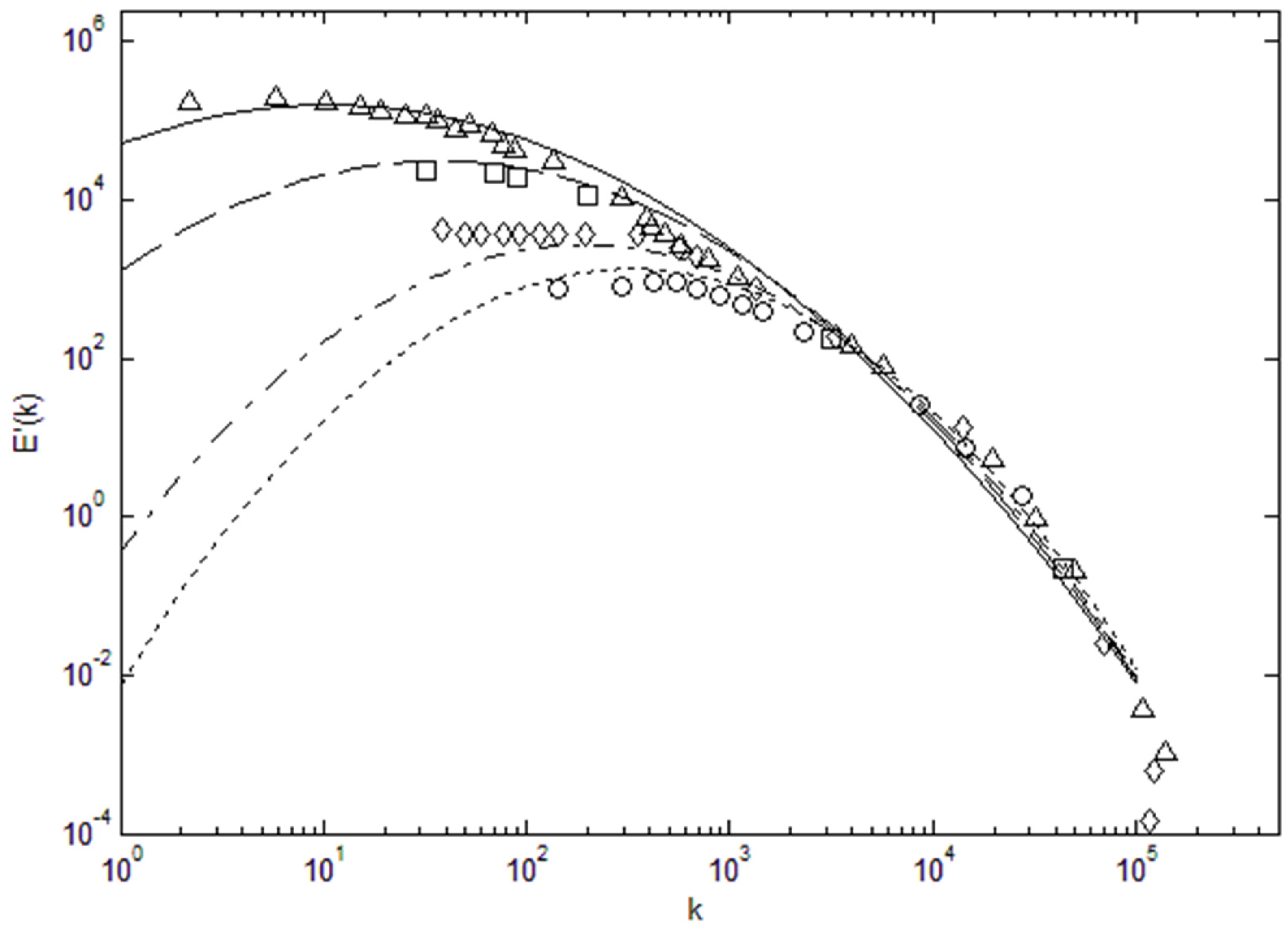 Entropy 22 00669 g006