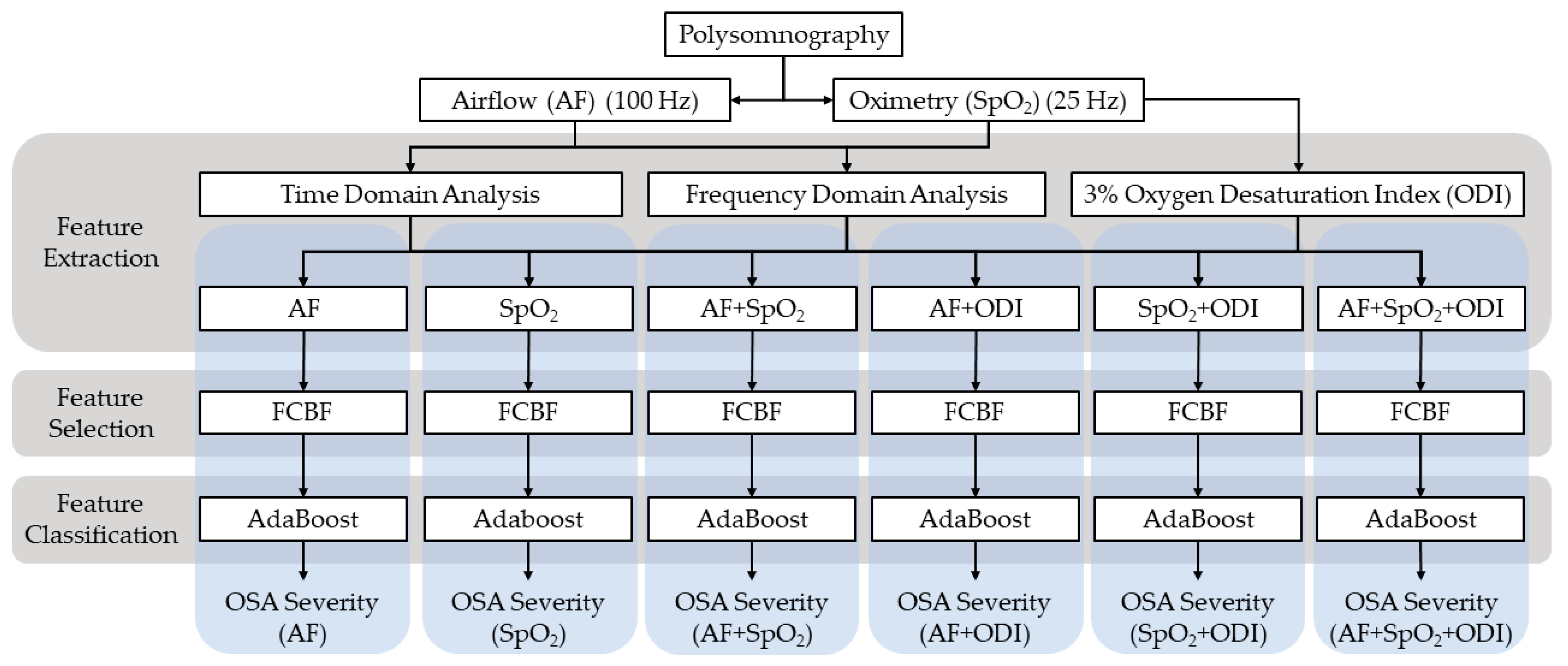Entropy 22 00670 g001