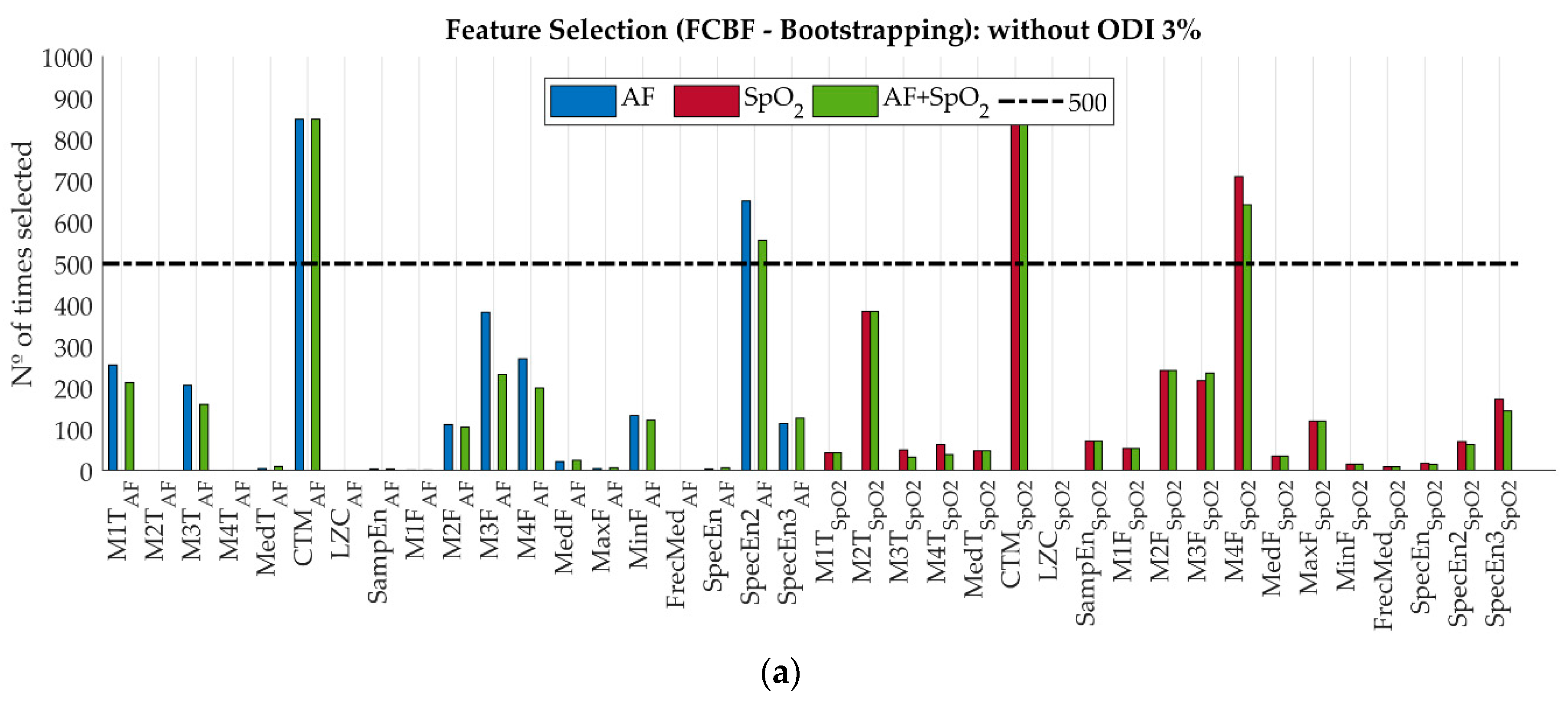 Entropy 22 00670 g004a
