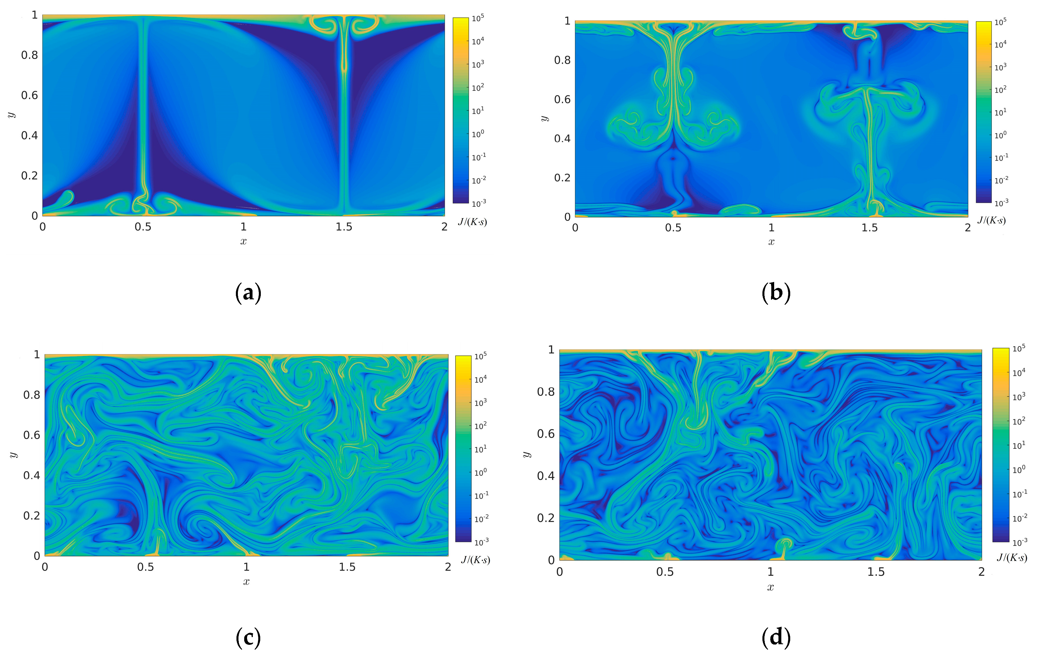 Entropy 22 00672 g005 Entropy 22 00672 g005