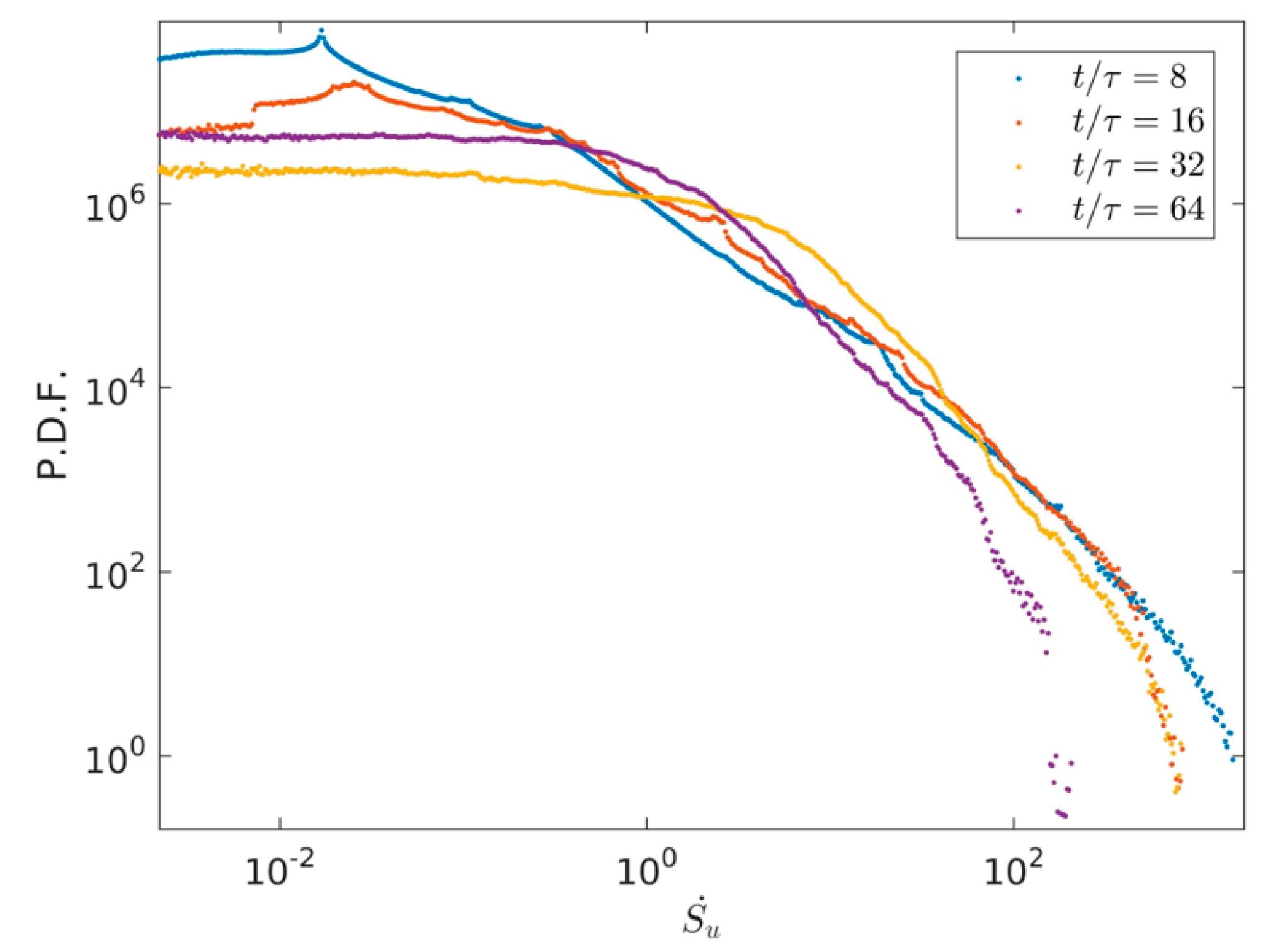 Entropy 22 00672 g007 Entropy 22 00672 g007