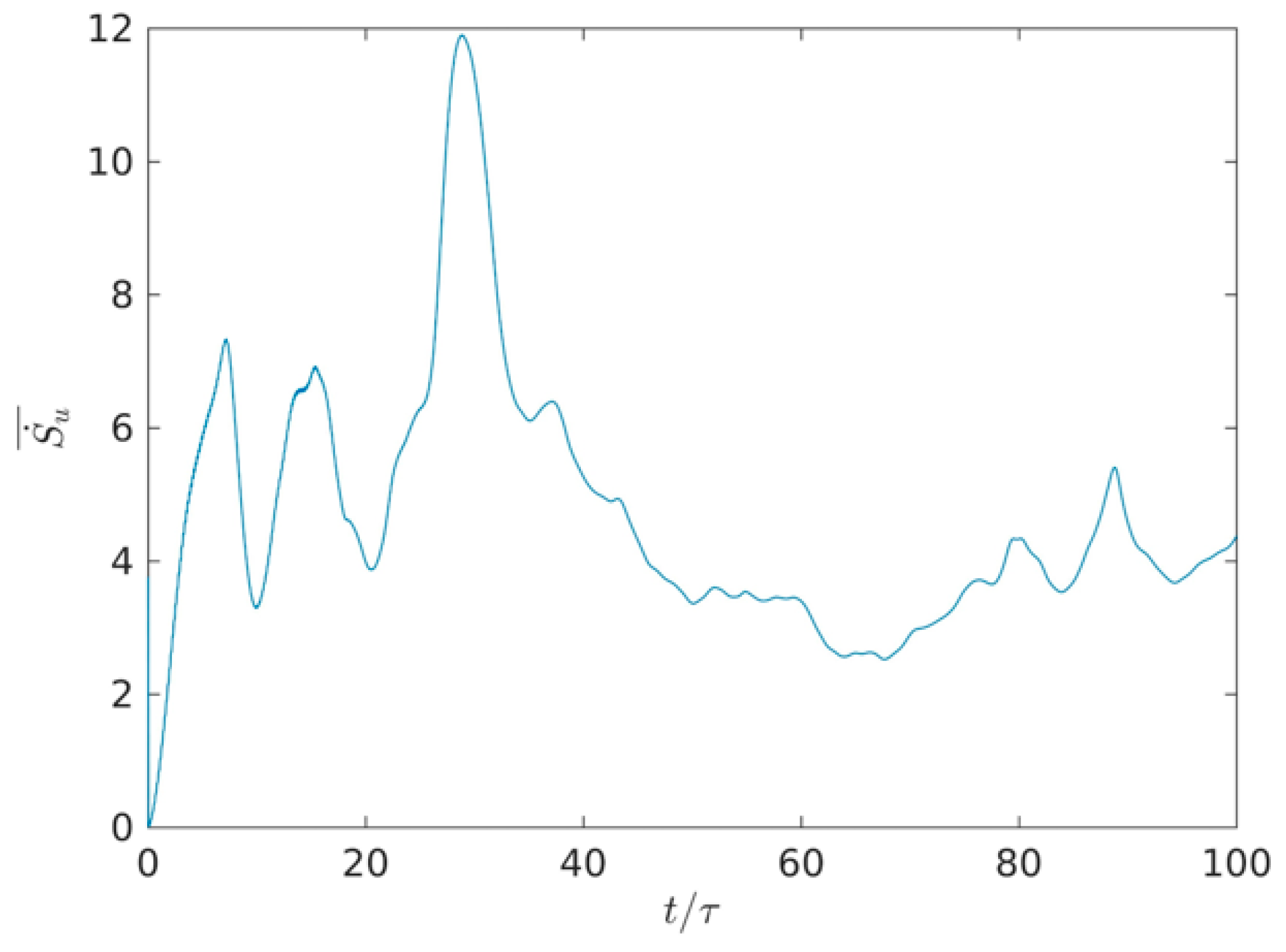 Entropy 22 00672 g010 Entropy 22 00672 g010