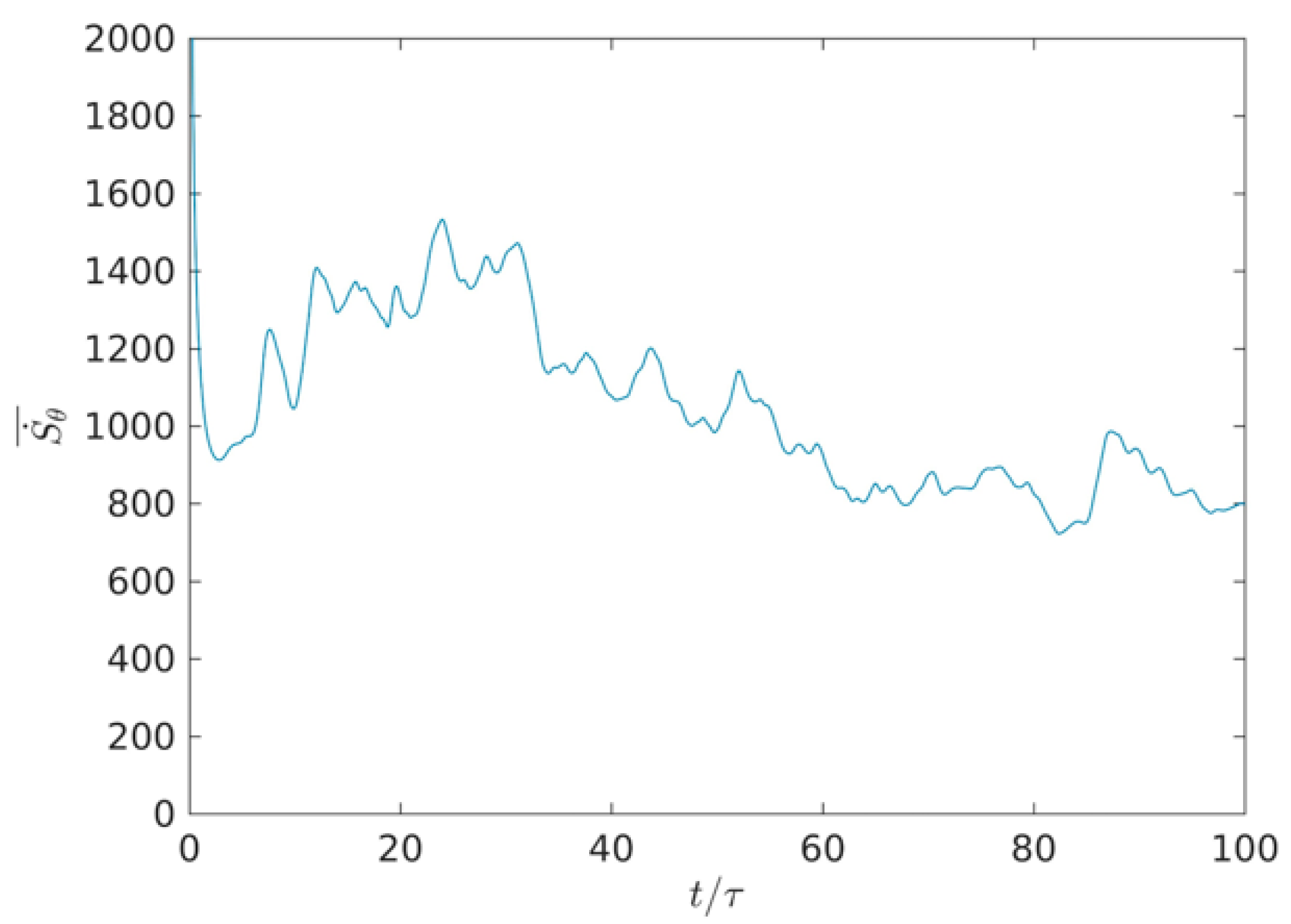 Entropy 22 00672 g011 Entropy 22 00672 g011