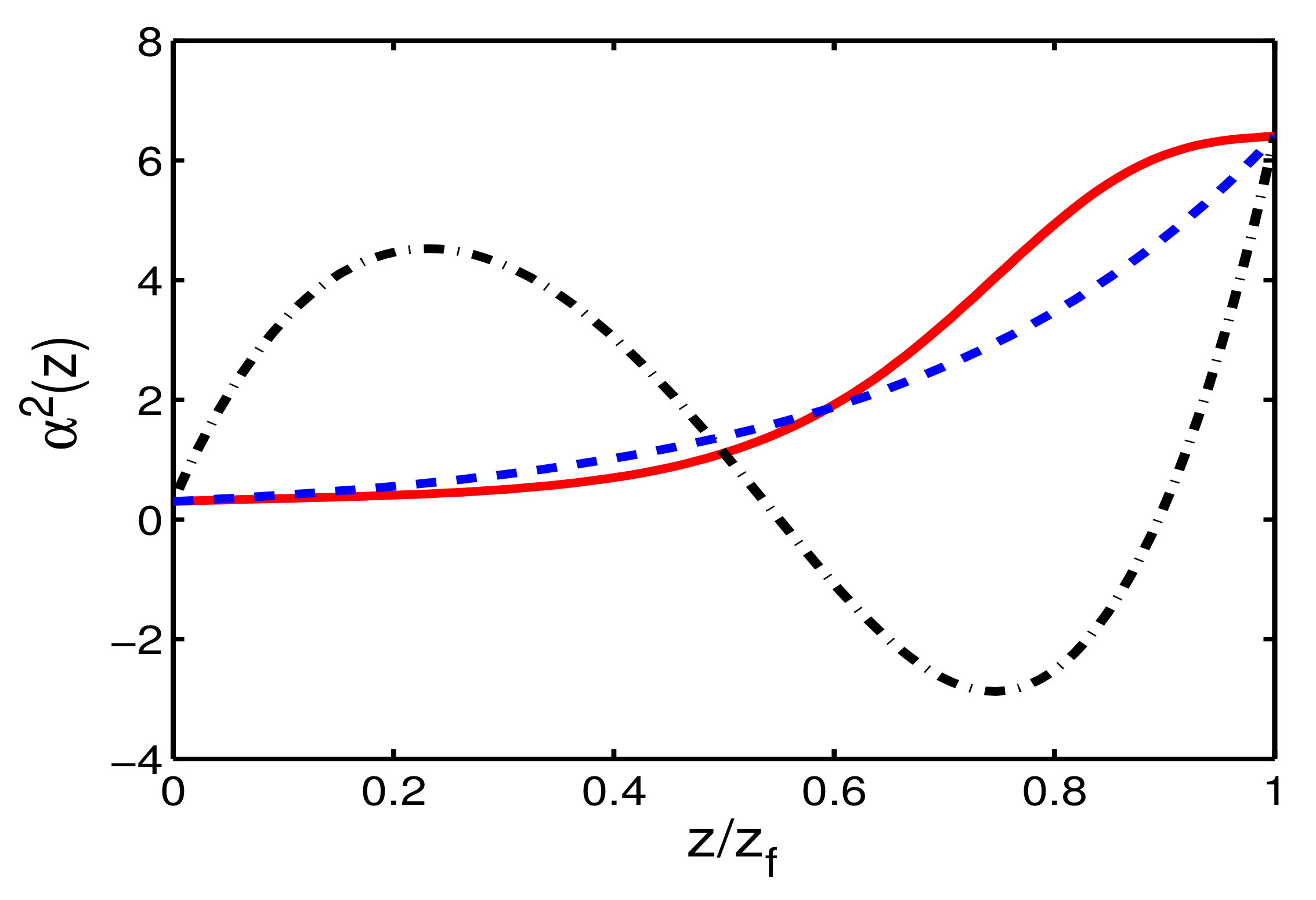 Entropy 22 00673 g003 Entropy 22 00673 g003