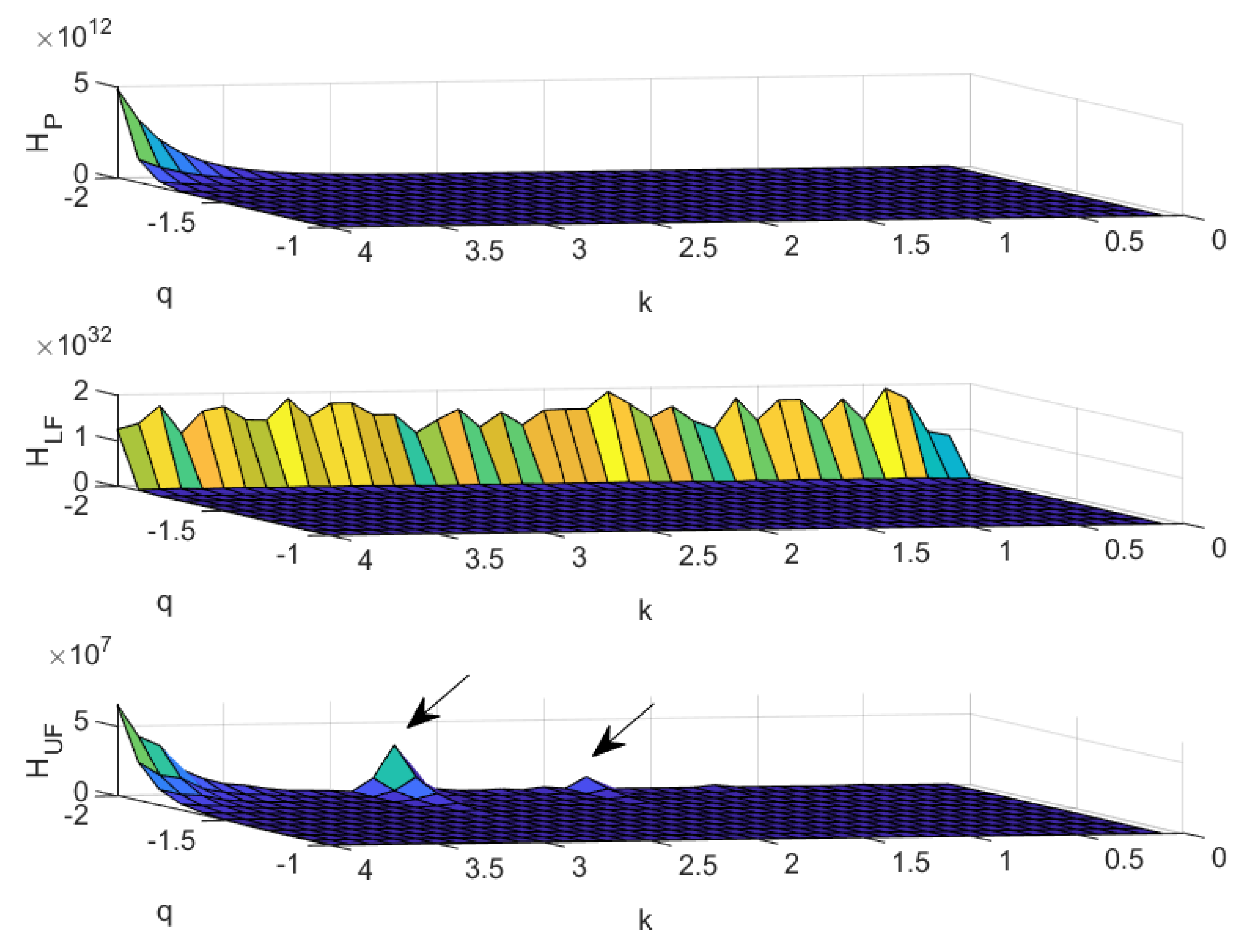 Entropy 22 00676 g003