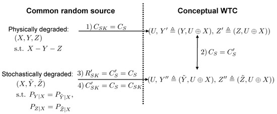 Entropy Free Full Text Stealthy Secret Key Generation Html