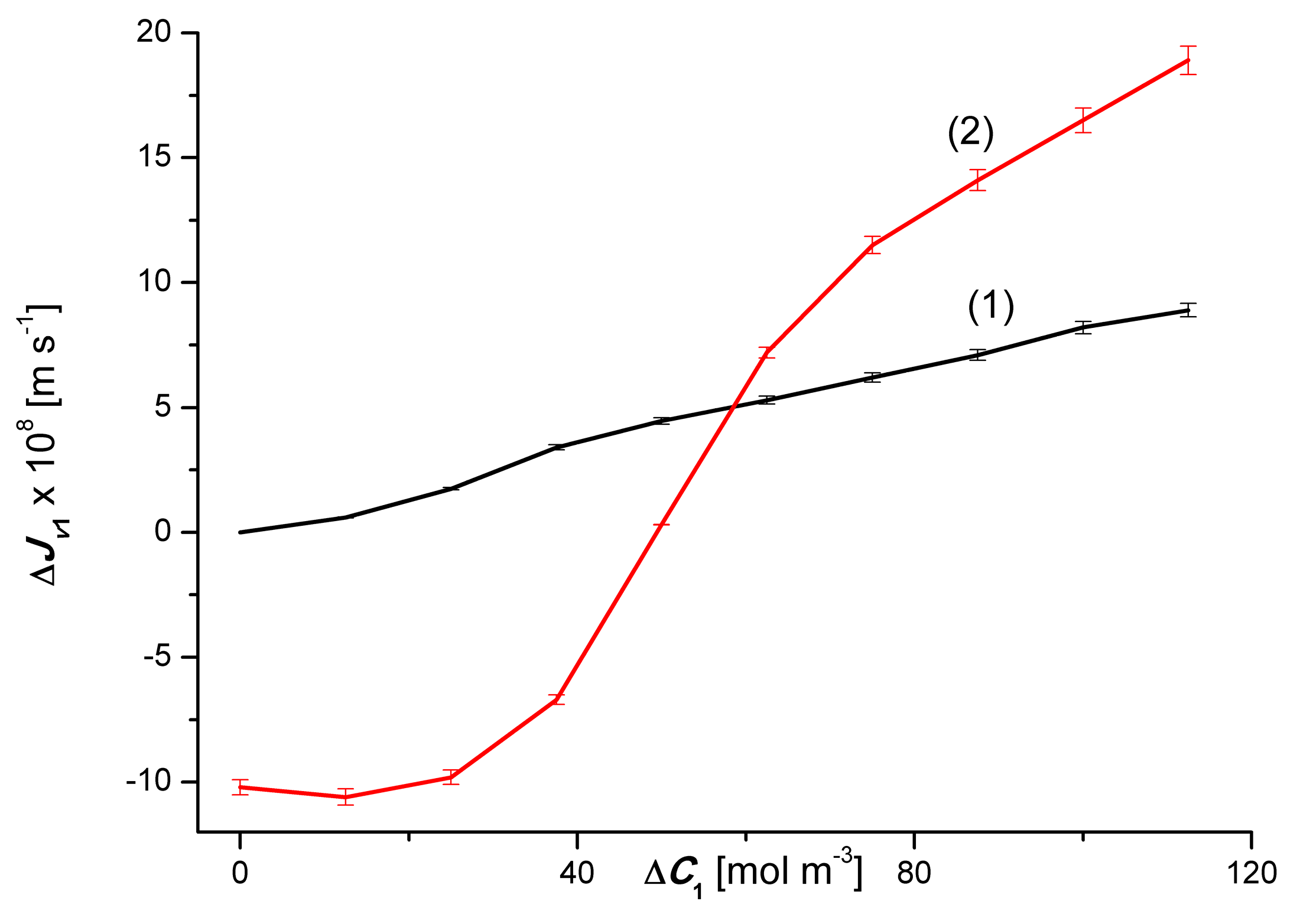 Entropy 22 00680 g006 Entropy 22 00680 g006