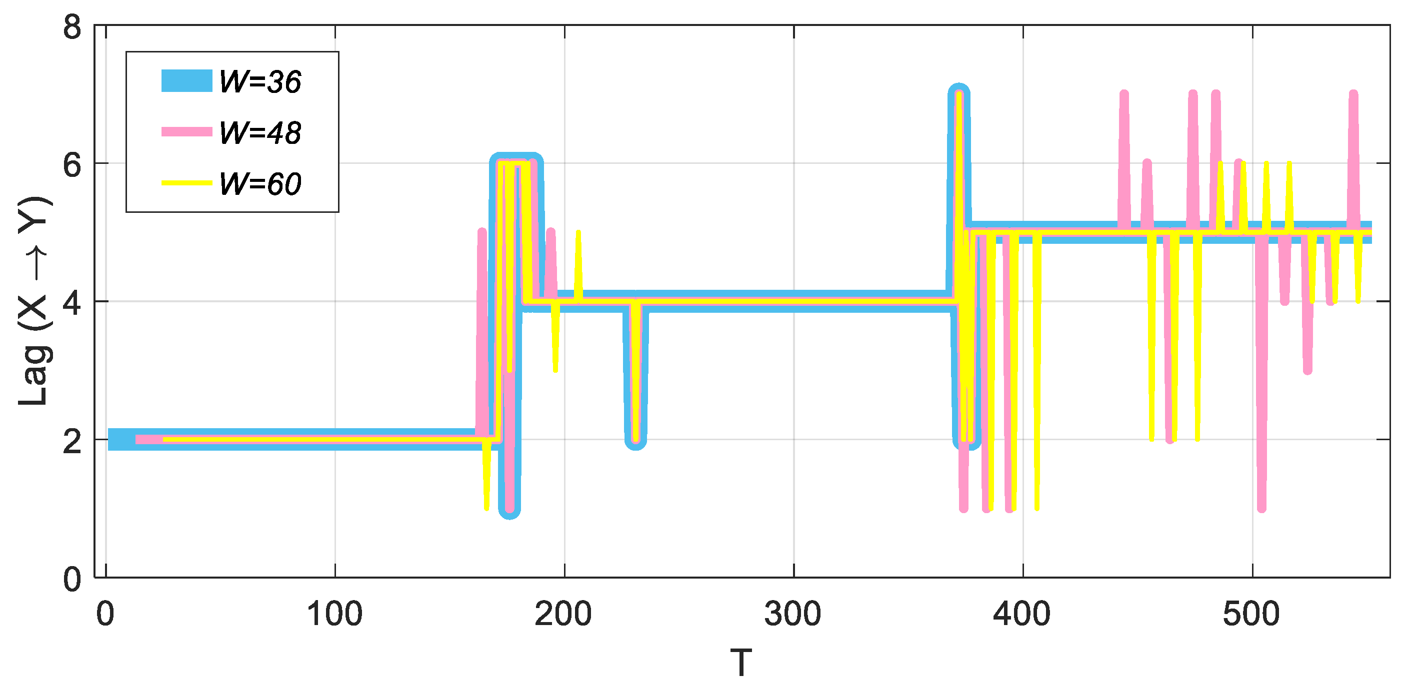Entropy 22 00683 g003 Entropy 22 00683 g003