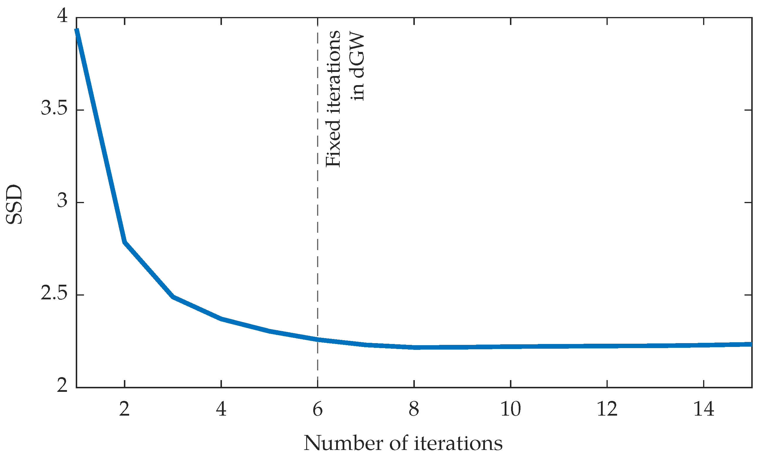 Entropy 22 00687 g006 Entropy 22 00687 g006