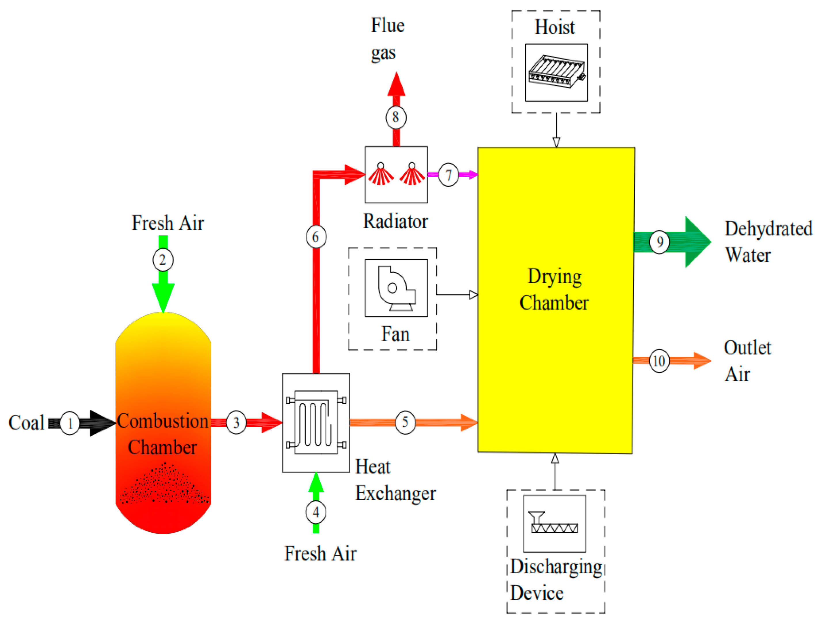 Entropy 22 00689 g003