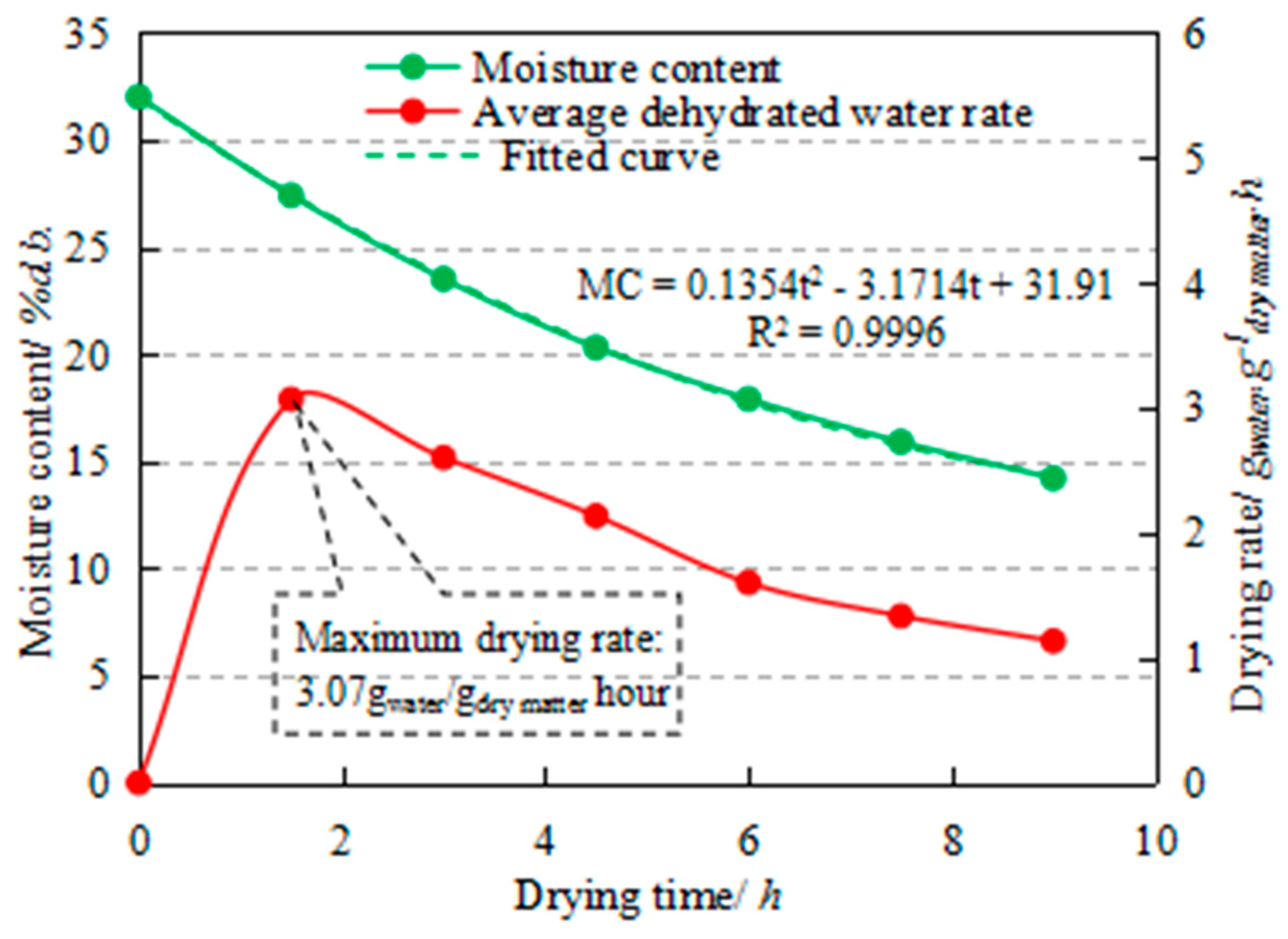 Entropy 22 00689 g006