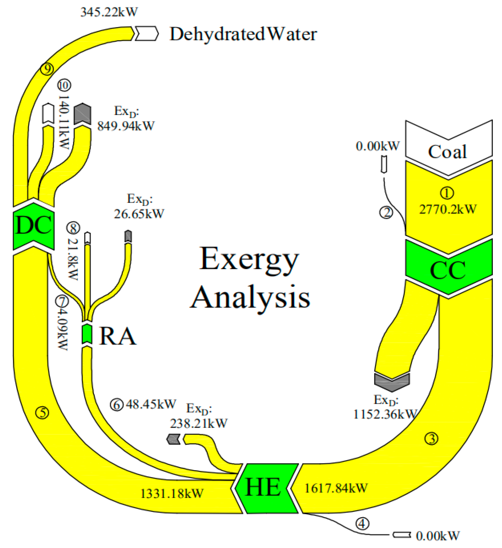 Entropy 22 00689 g007