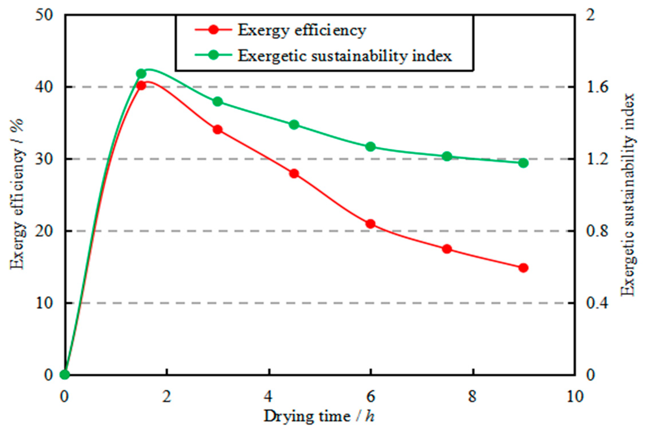 Entropy 22 00689 g008