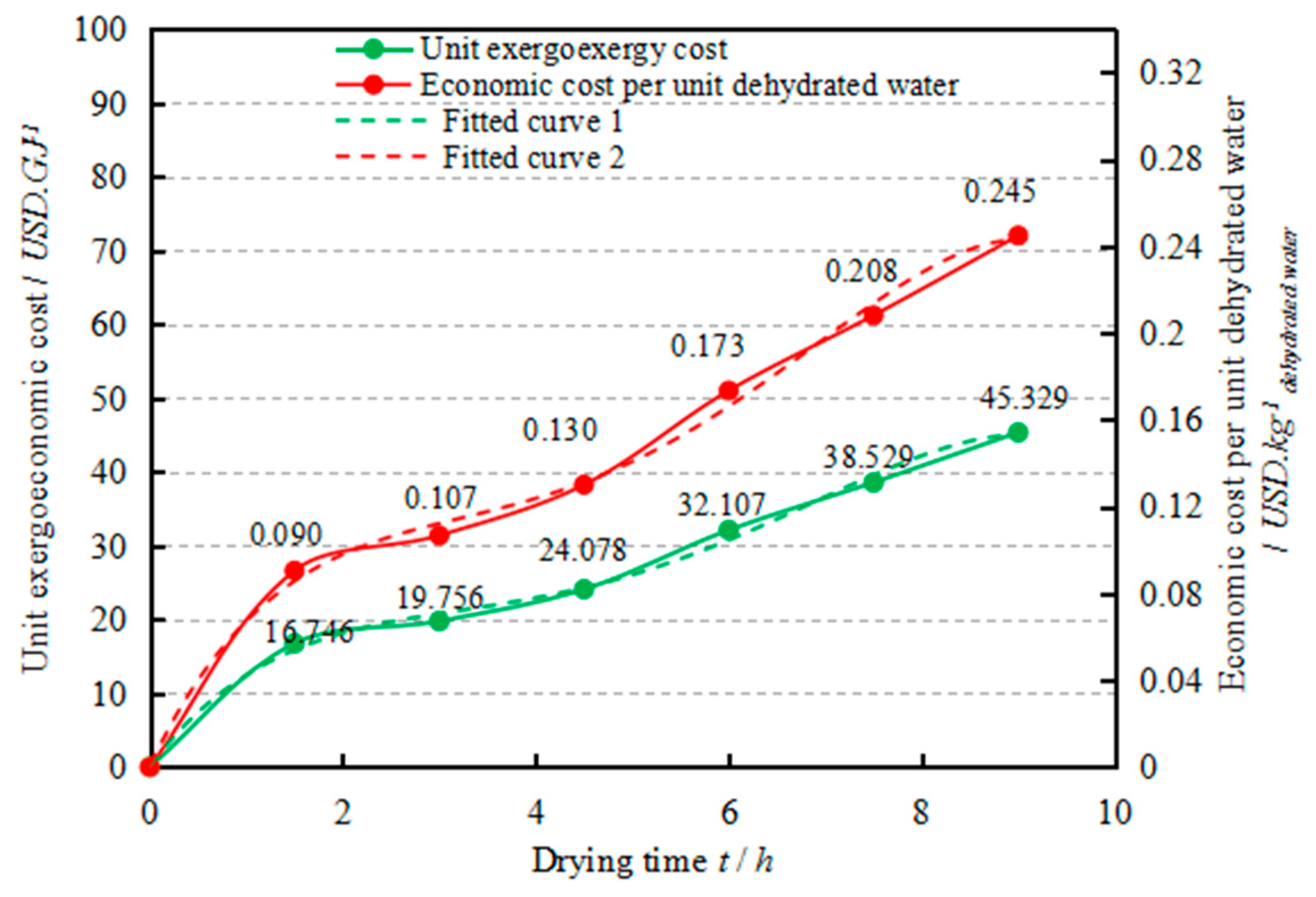 Entropy 22 00689 g010