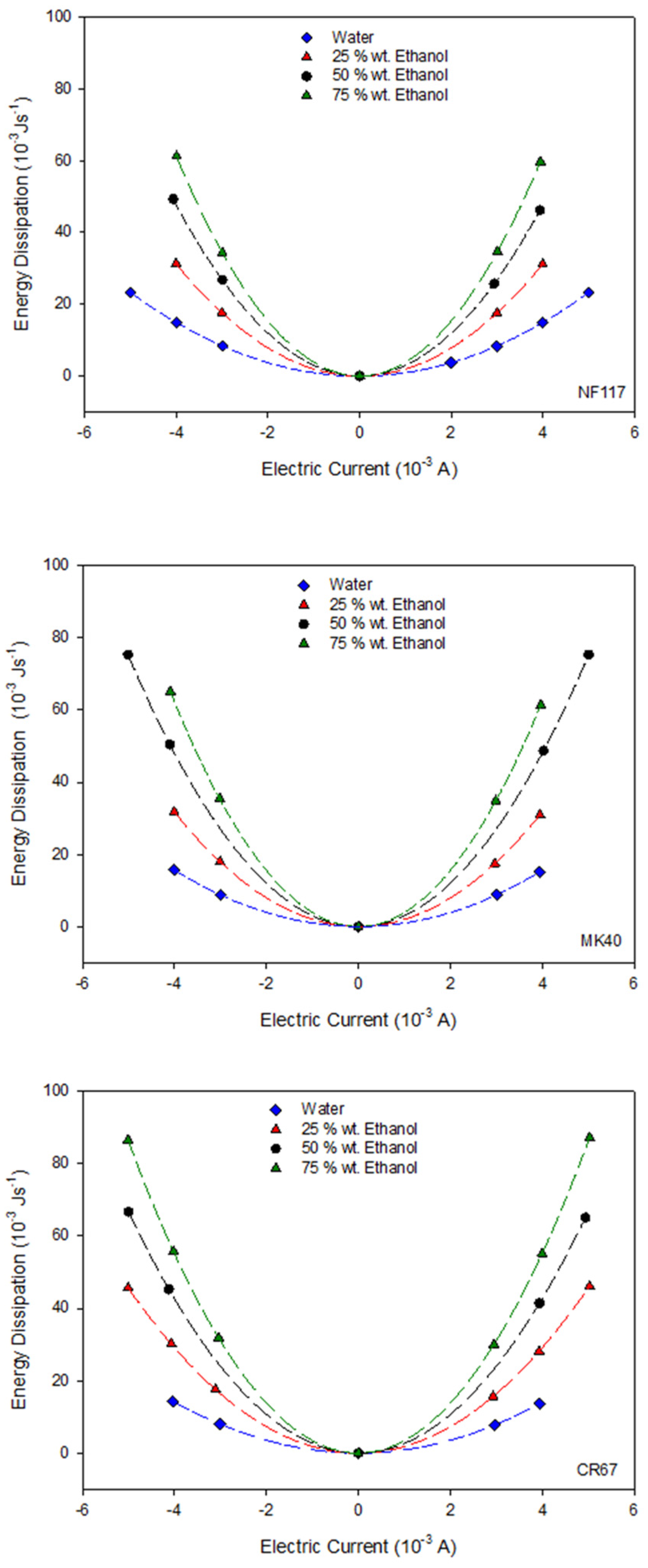Entropy 22 00692 g005 Entropy 22 00692 g005