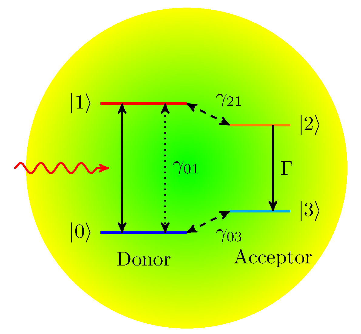 Entropy 22 00693 g006