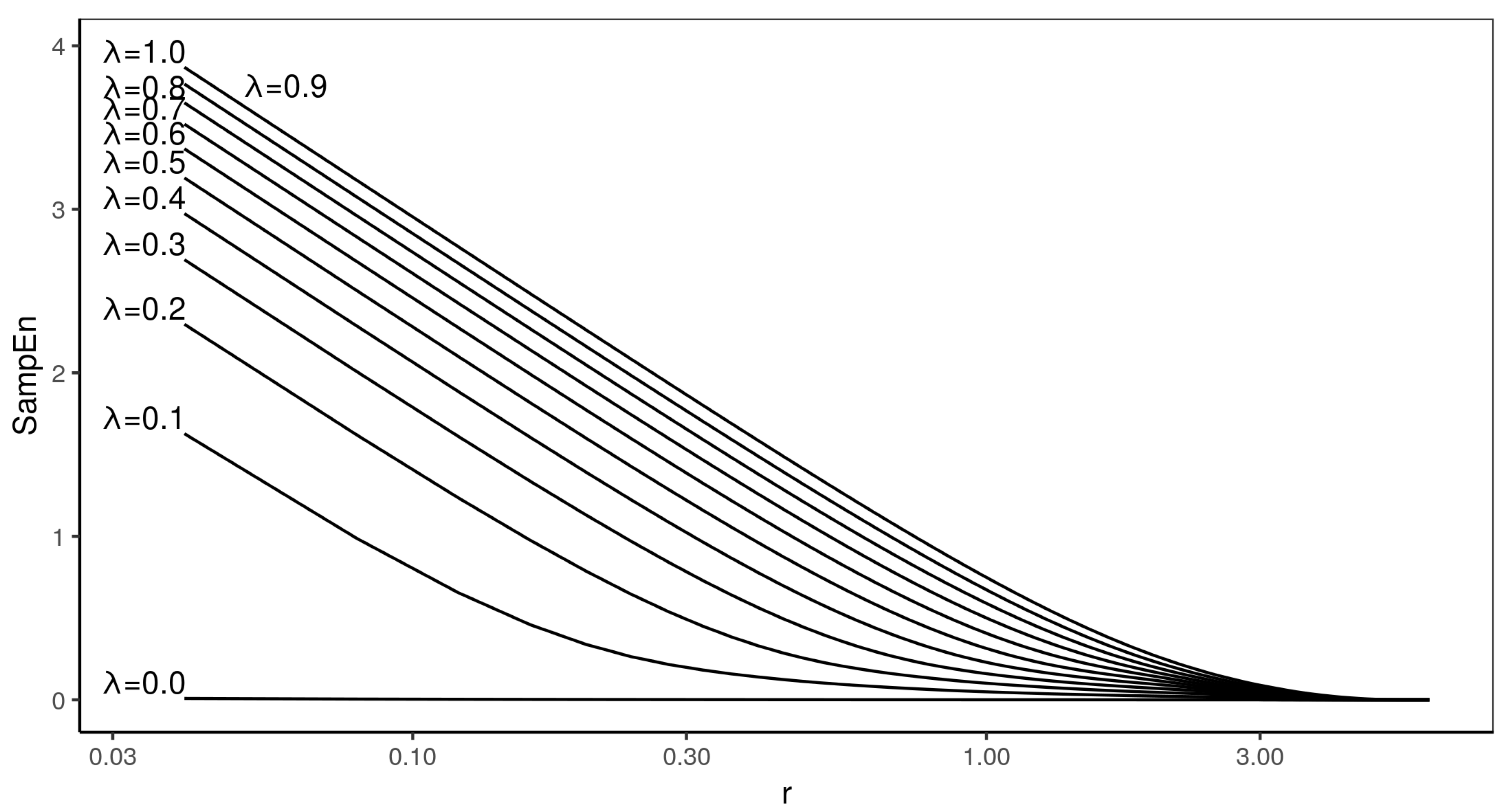 Entropy 22 00694 g003