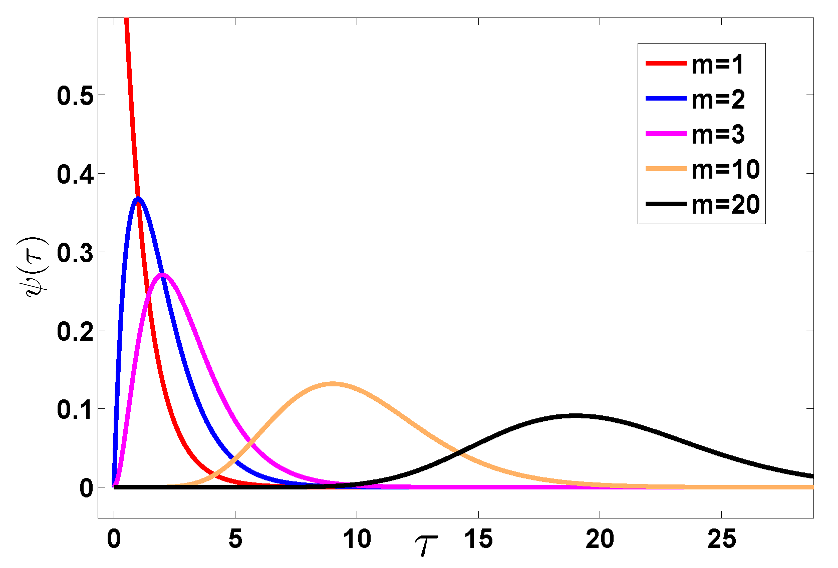 Entropy 22 00697 g004 Entropy 22 00697 g004