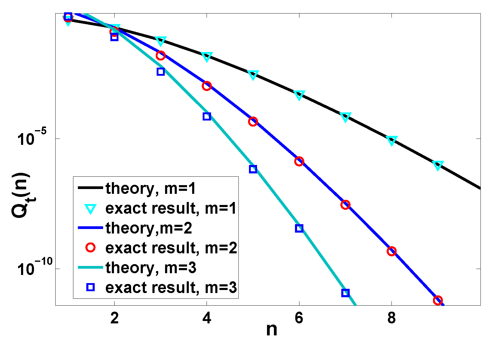Entropy 22 00697 g005 Entropy 22 00697 g005