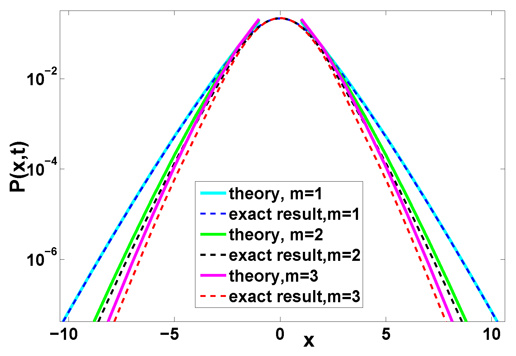 Entropy 22 00697 g007 Entropy 22 00697 g007